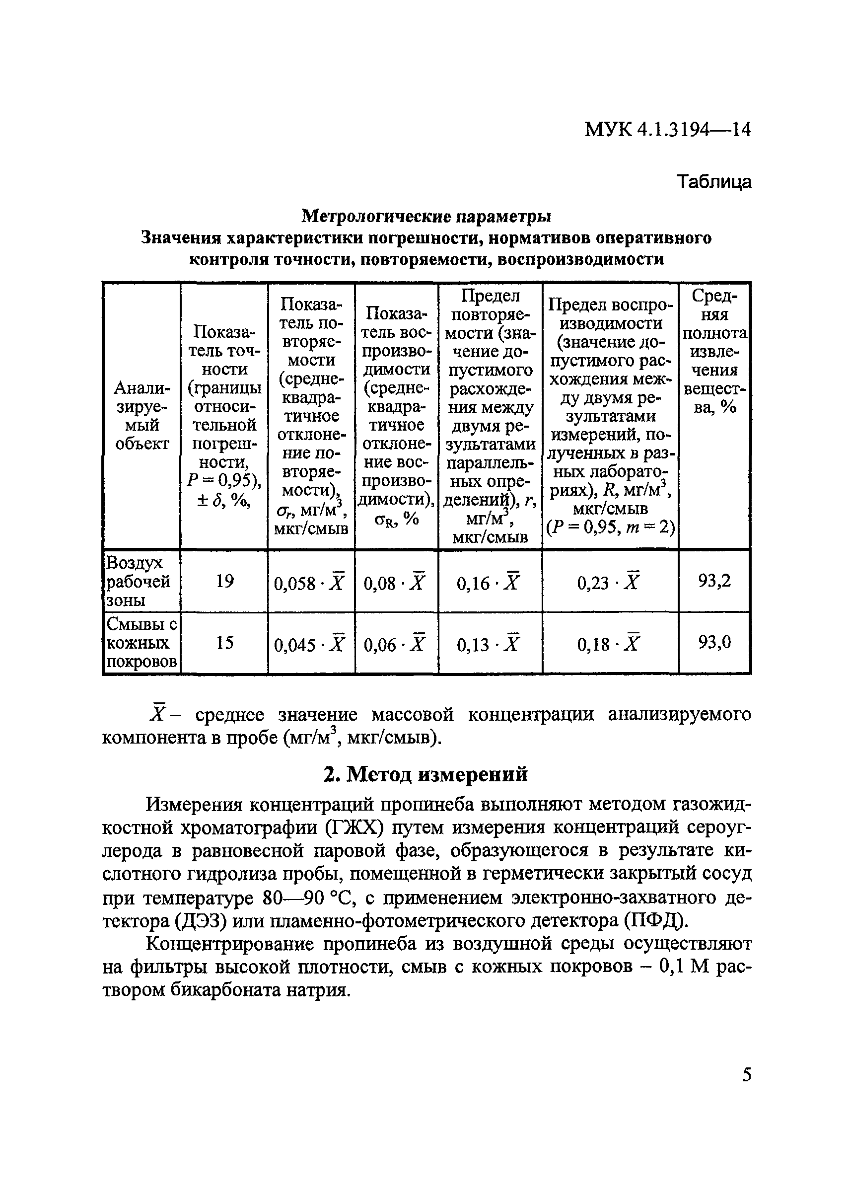 МУК 4.1.3194-14