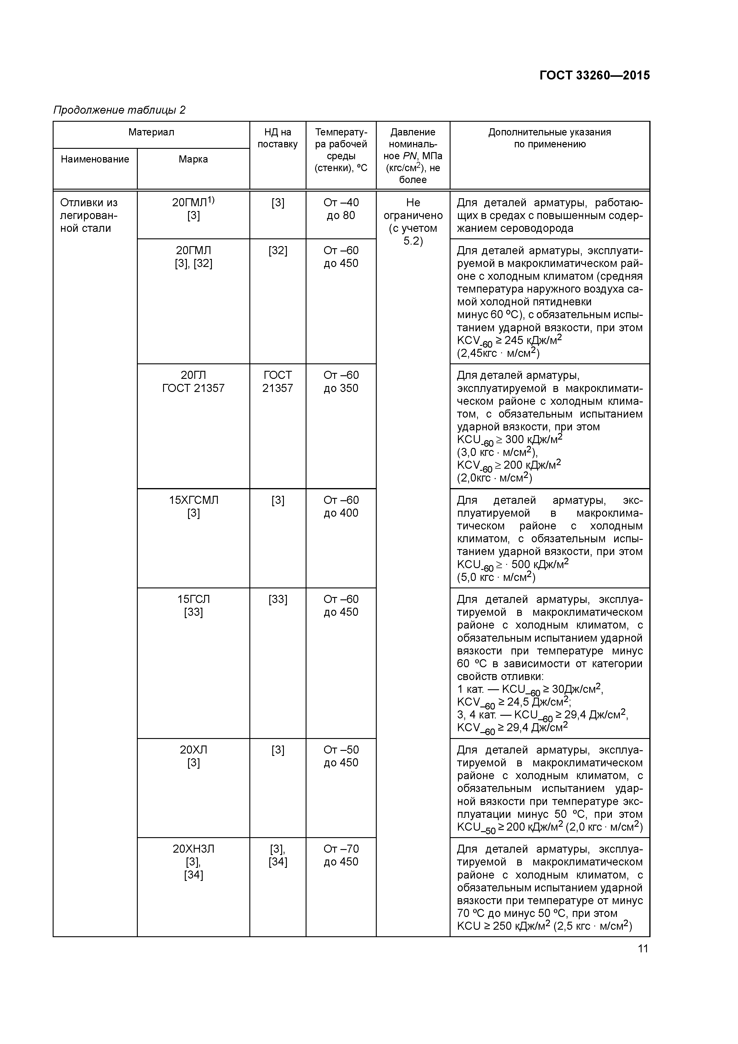 ГОСТ 33260-2015