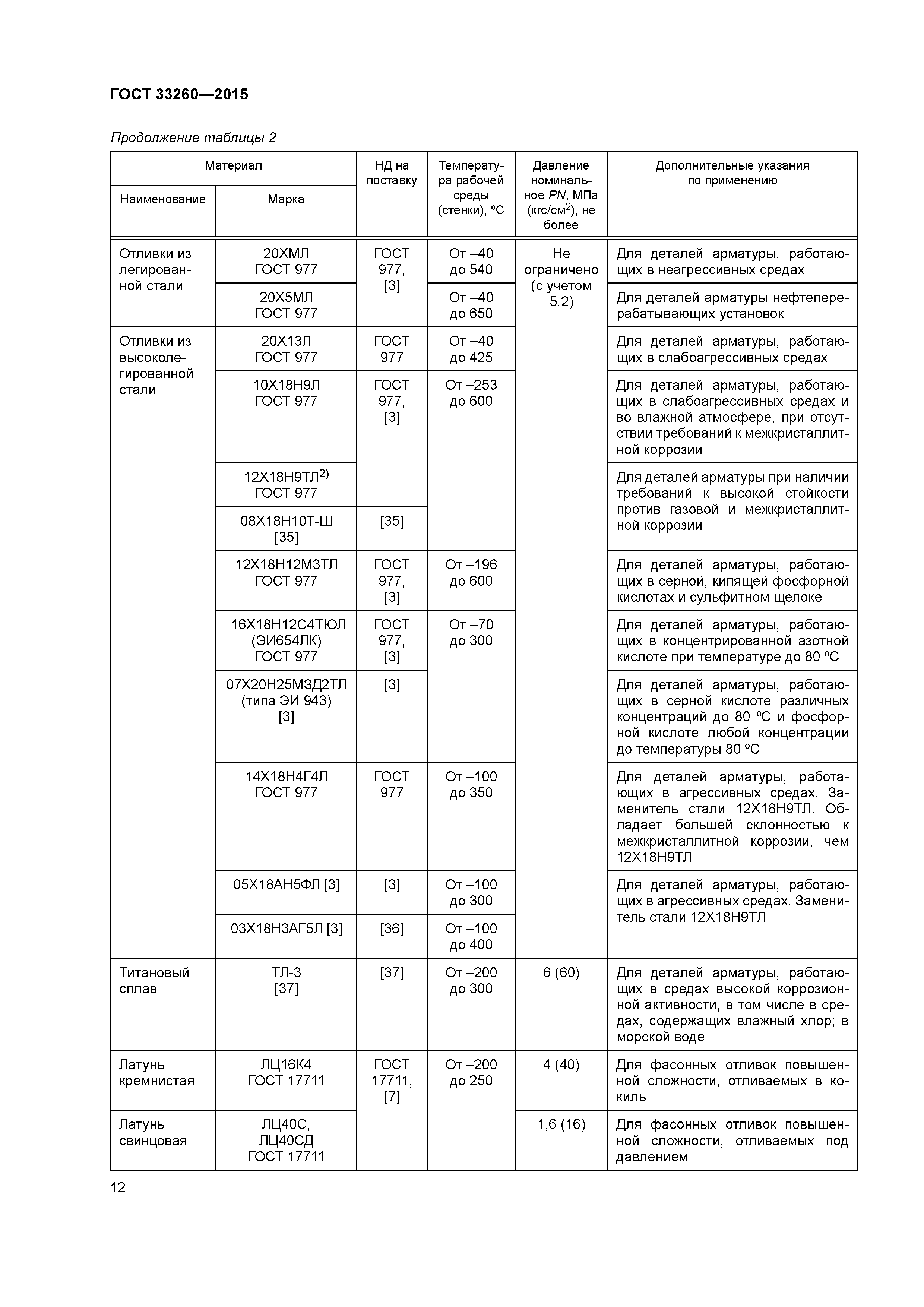 ГОСТ 33260-2015