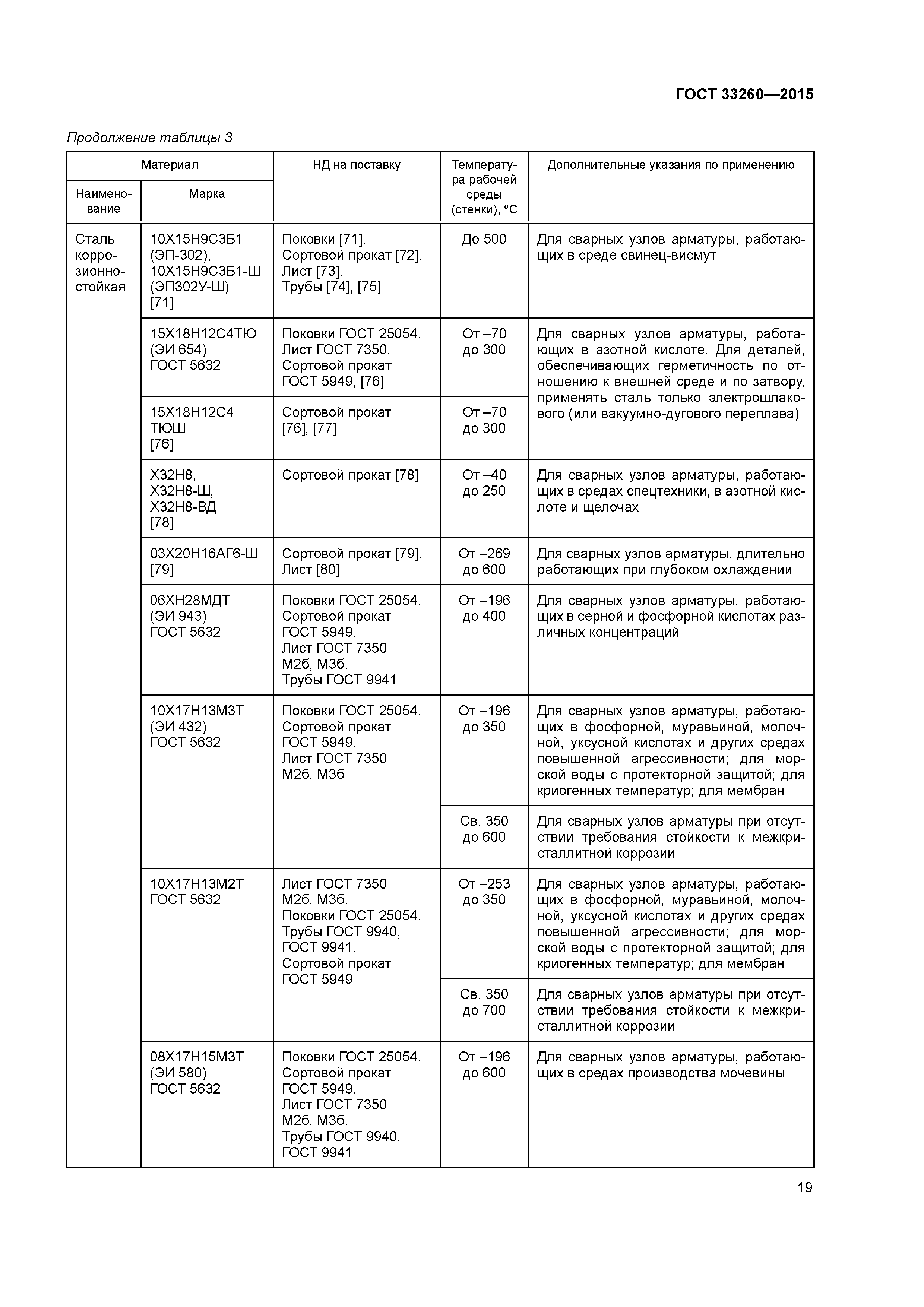 ГОСТ 33260-2015