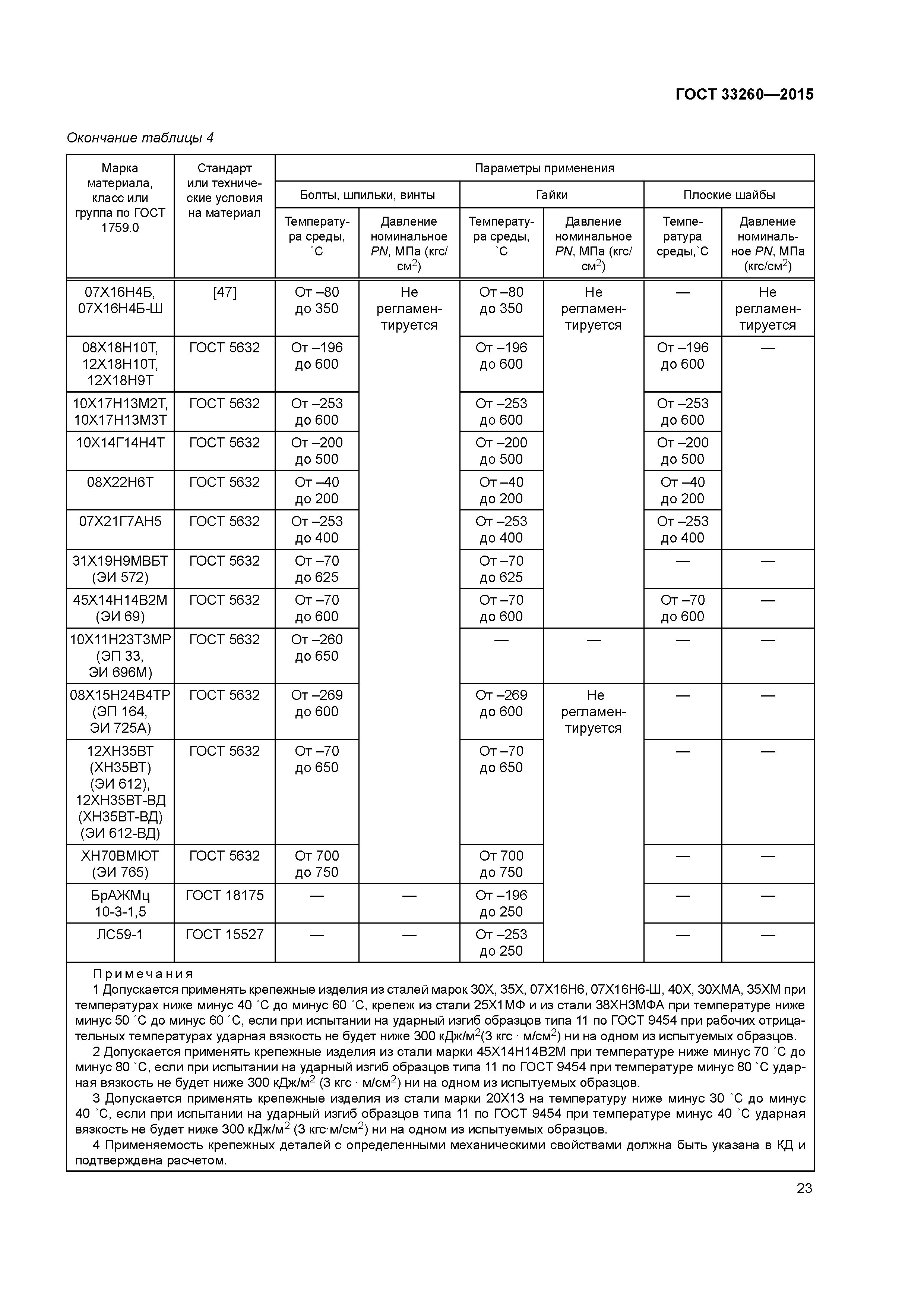 ГОСТ 33260-2015