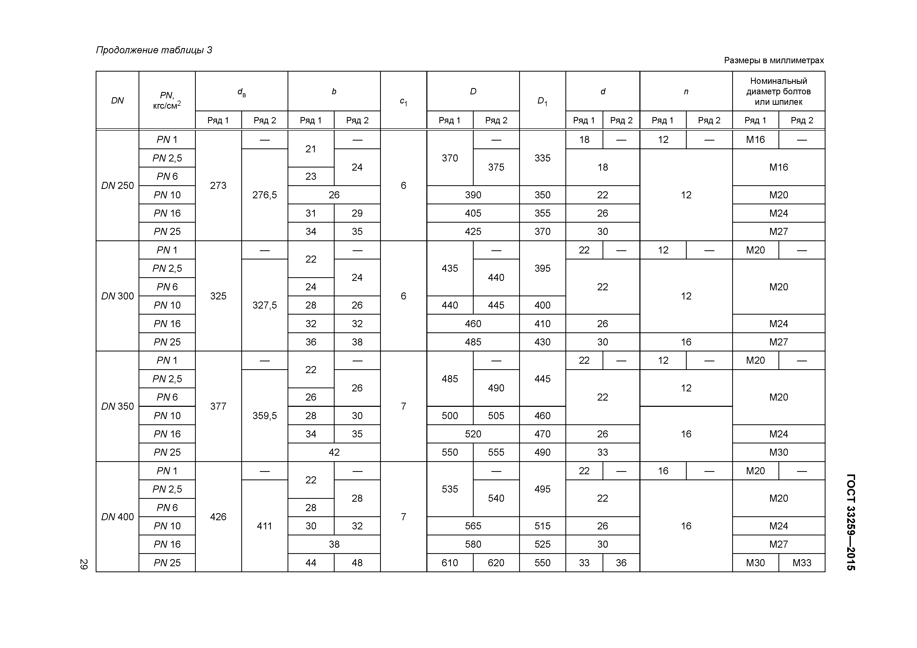 ГОСТ 33259-2015