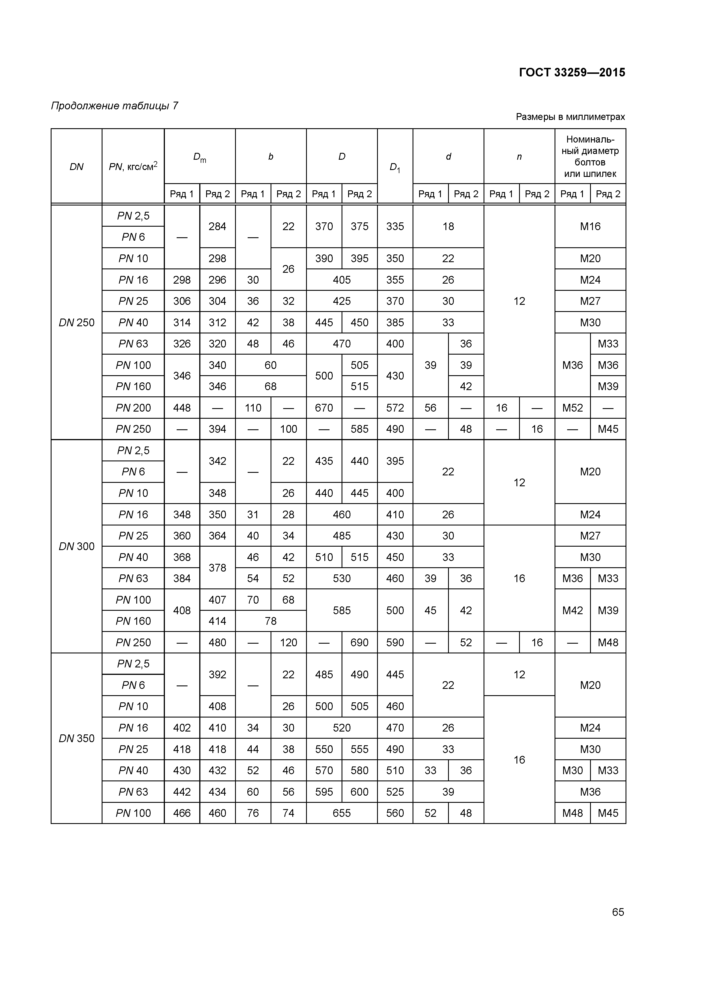 ГОСТ 33259-2015