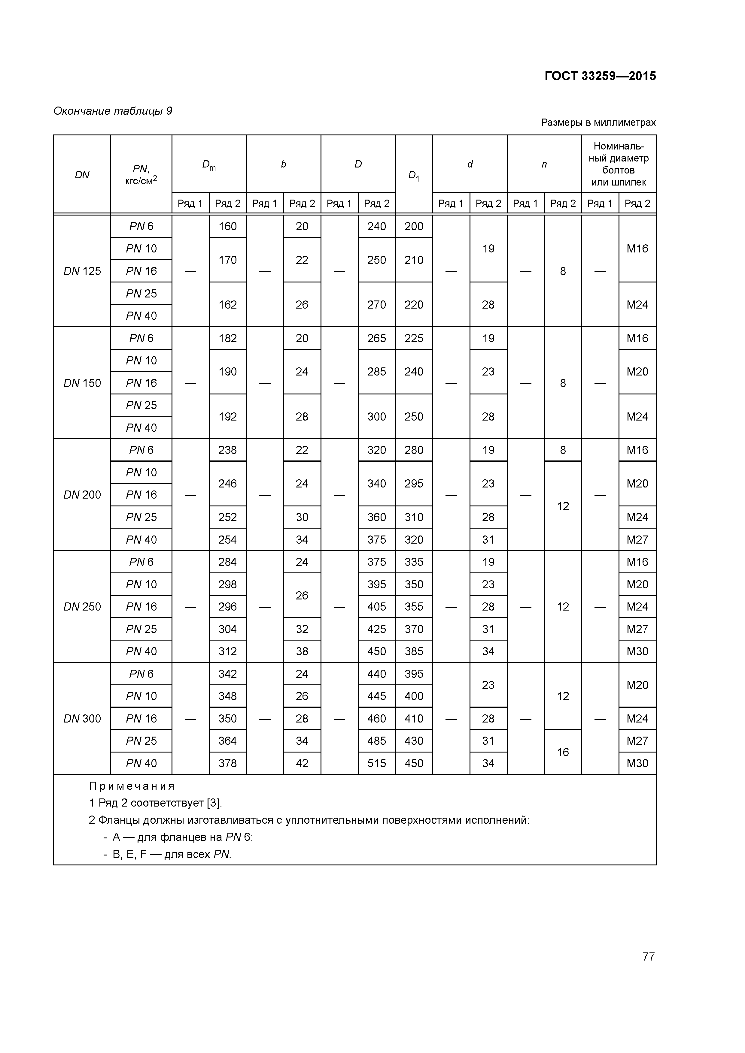 ГОСТ 33259-2015