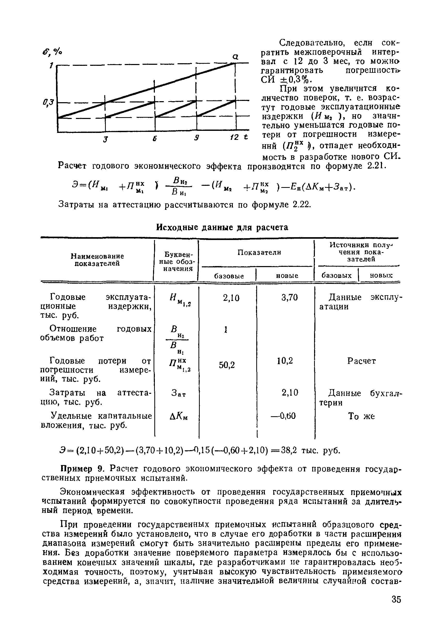 МИ 412-83