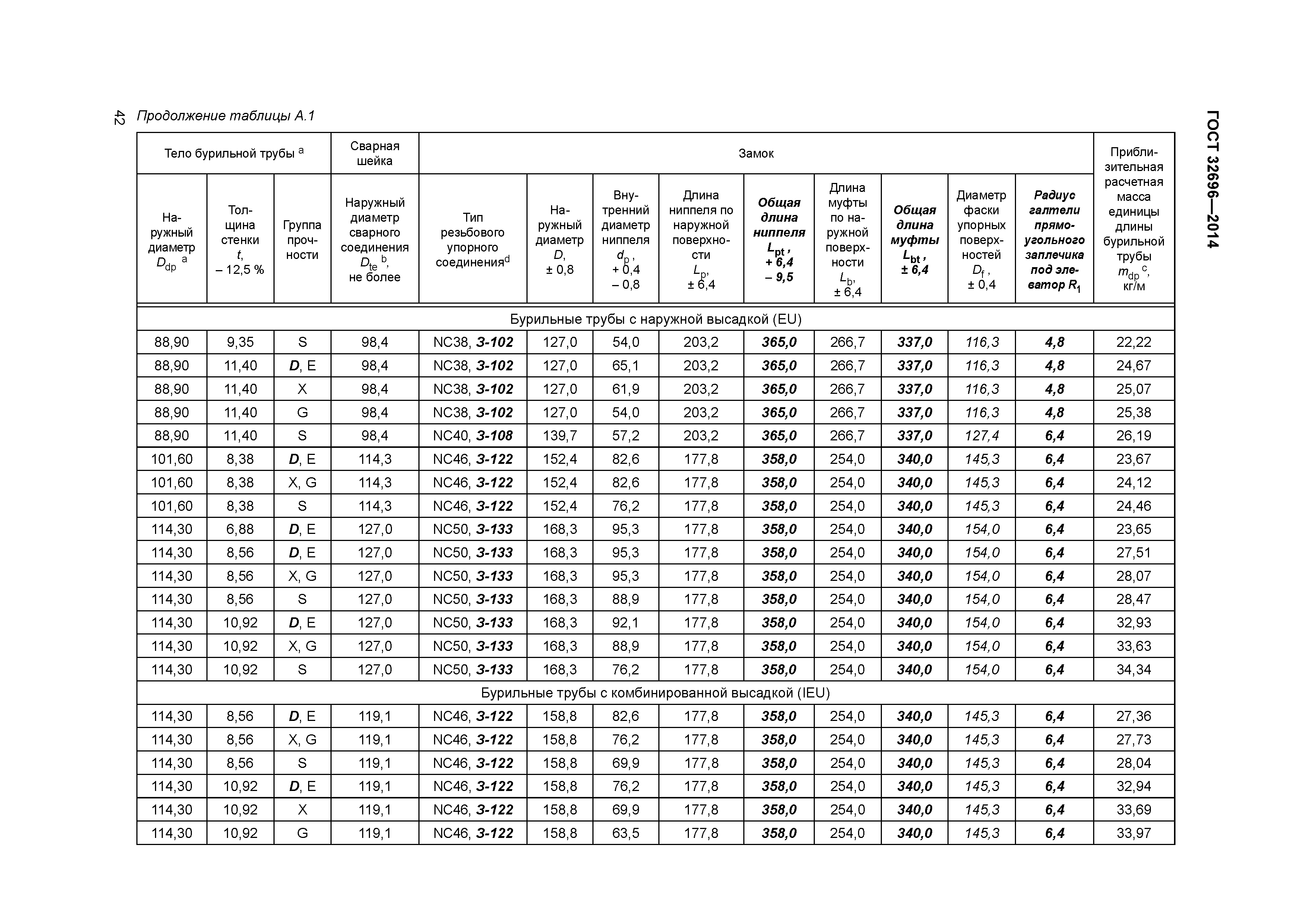 ГОСТ 32696-2014