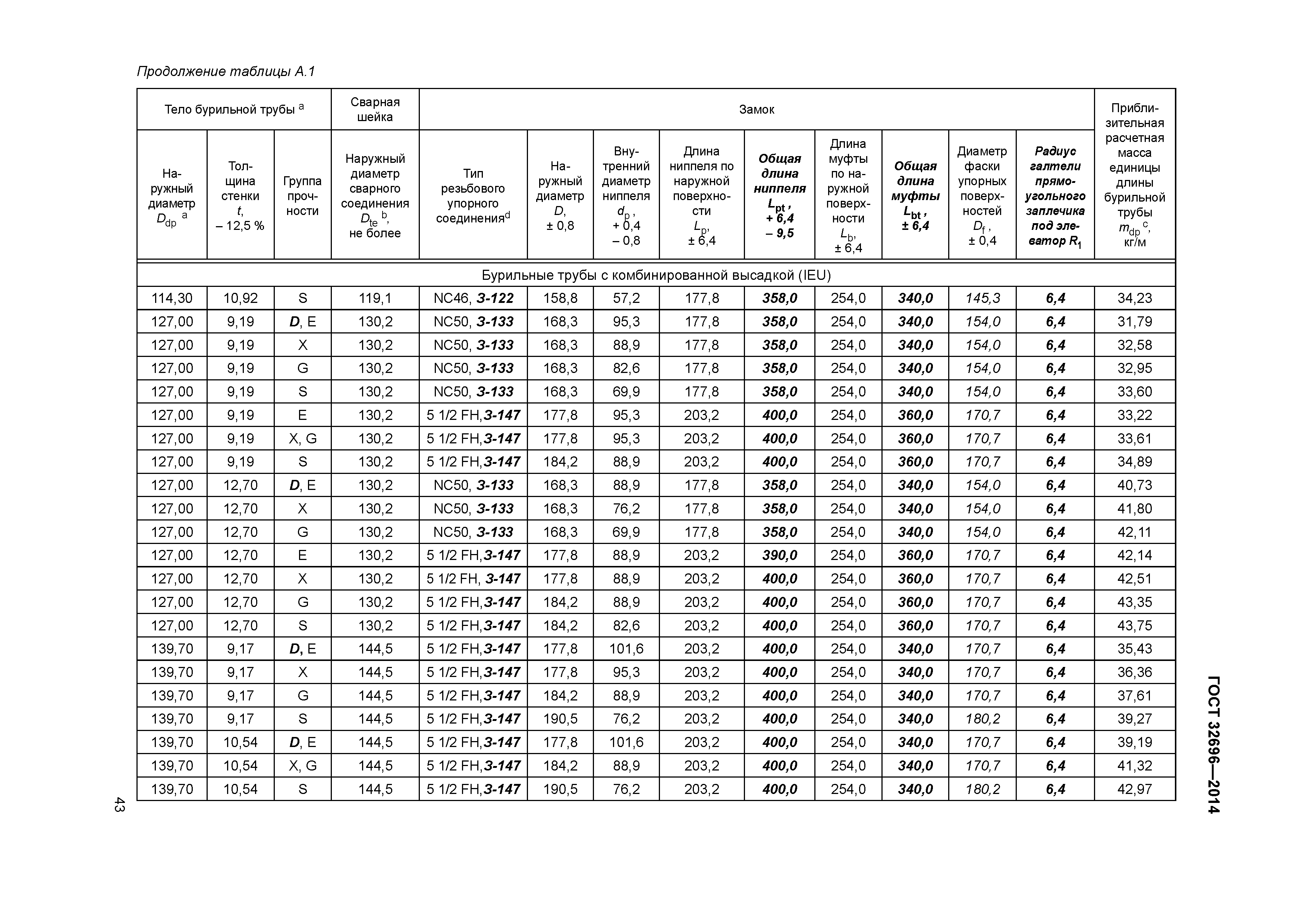 ГОСТ 32696-2014