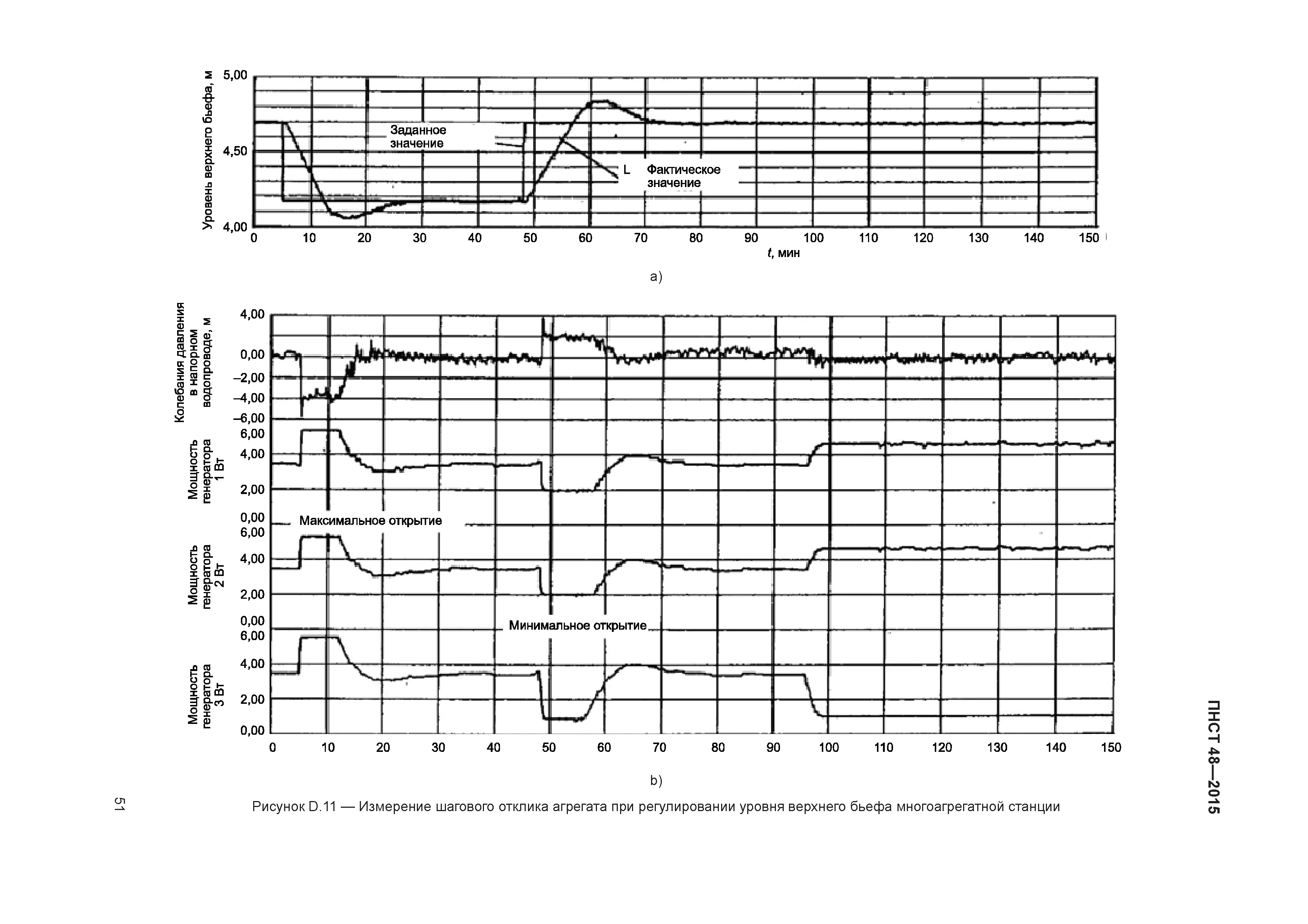 ПНСТ 48-2015