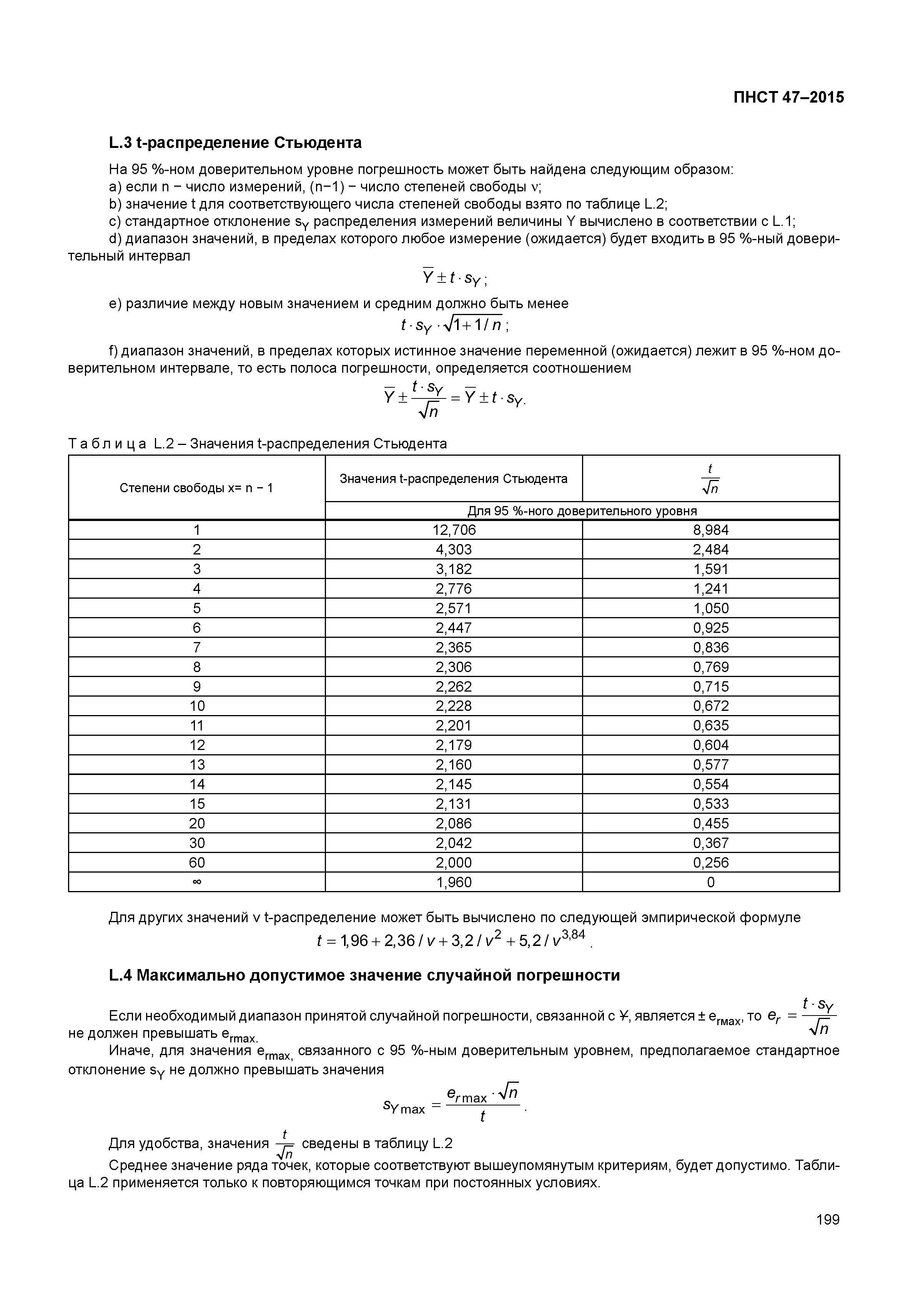 ПНСТ 47-2015