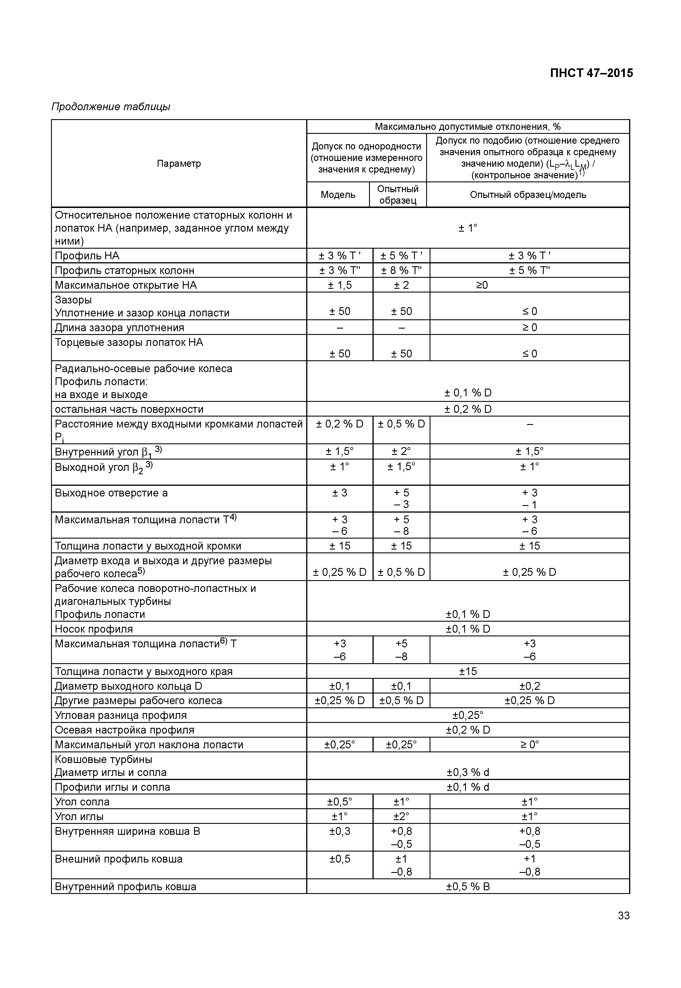 ПНСТ 47-2015