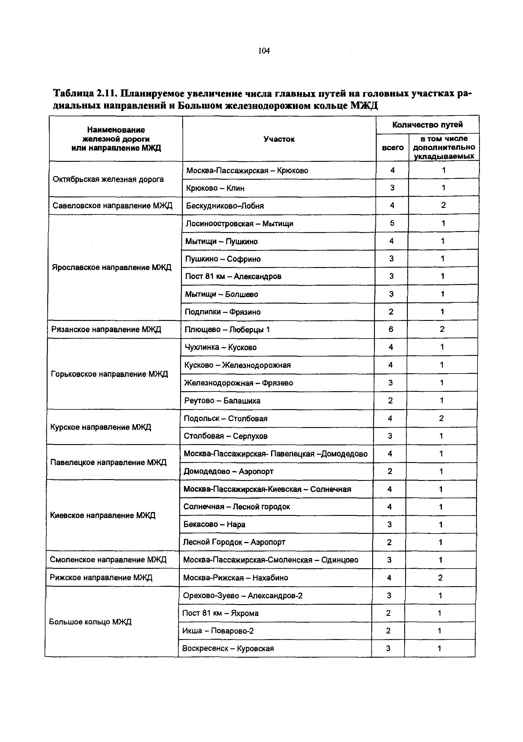 Постановление 548/21