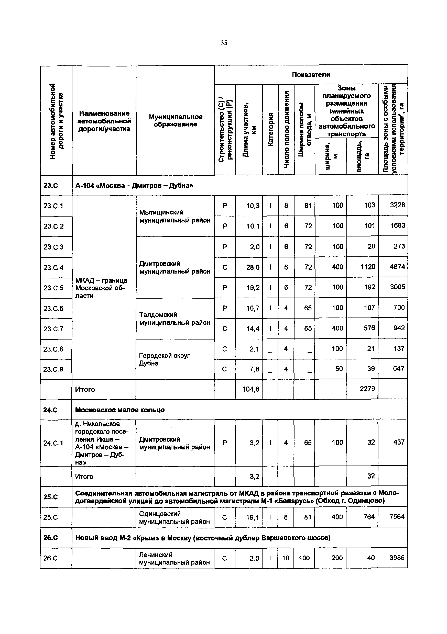 Постановление 548/21