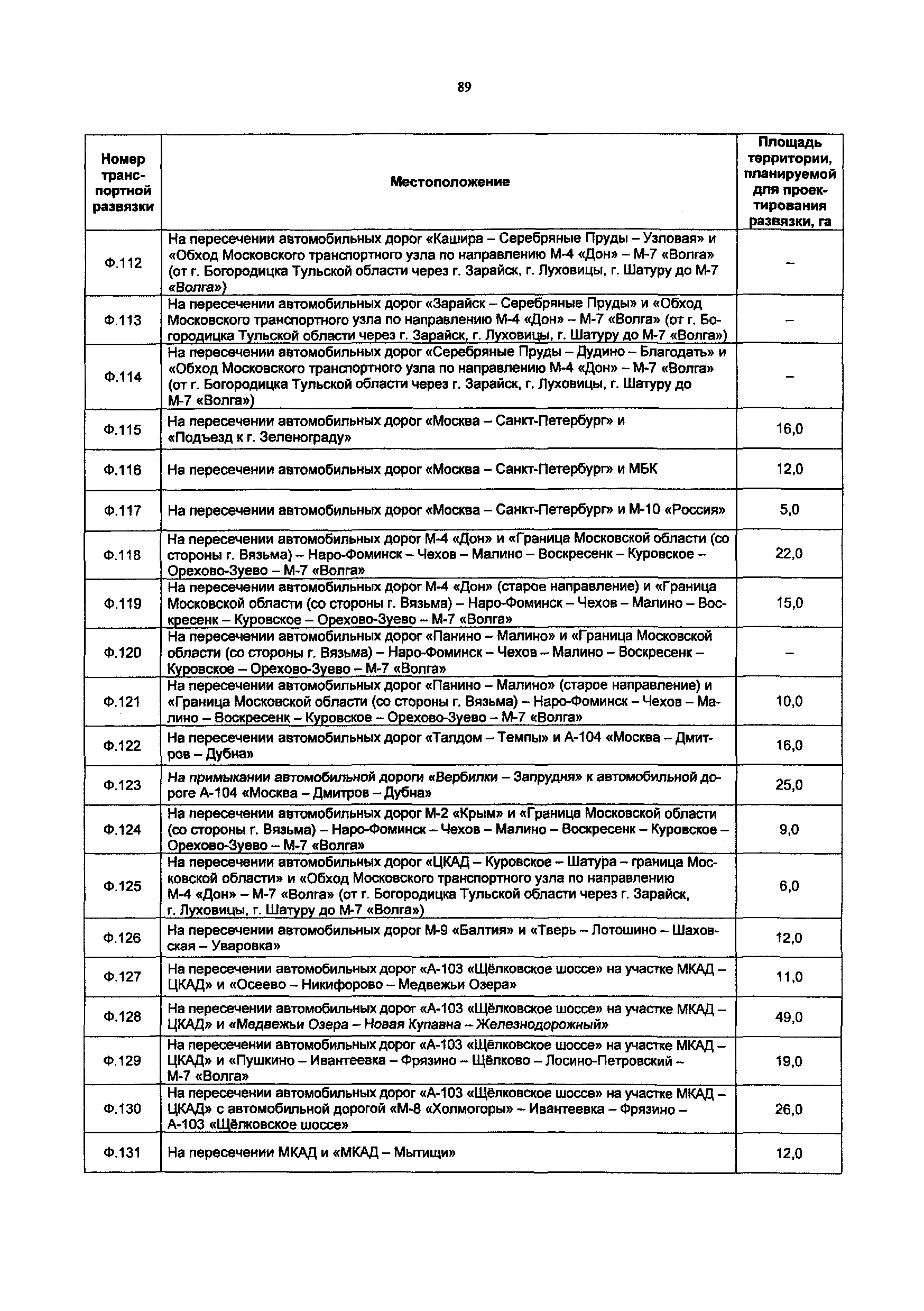 Постановление 548/21