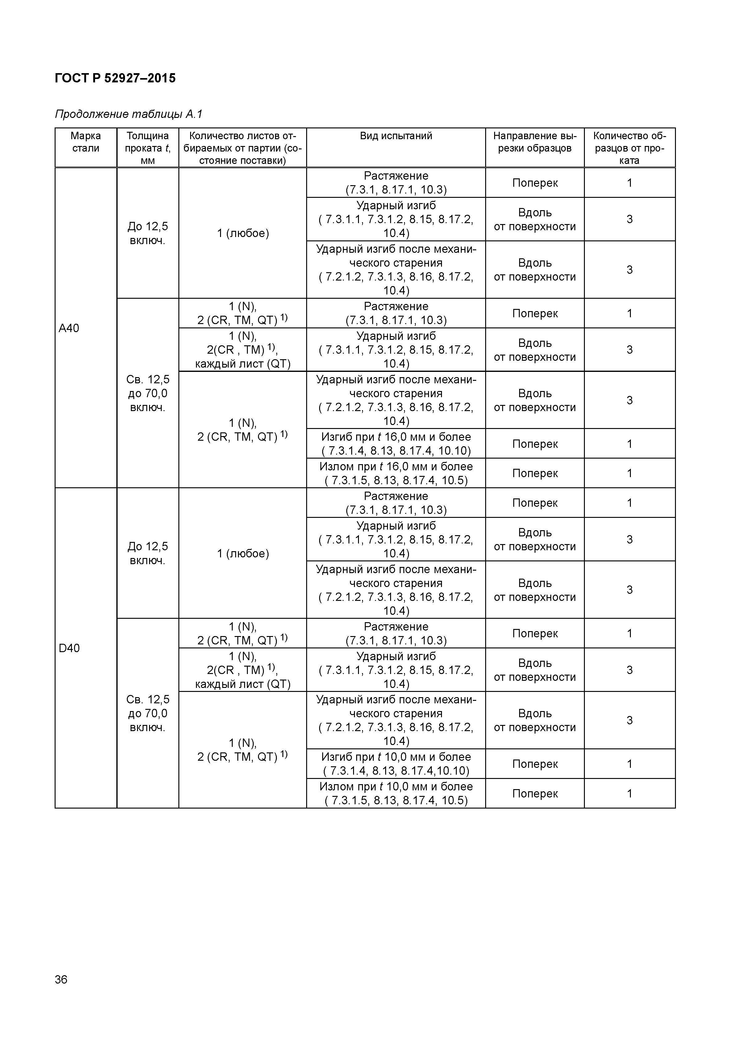 ГОСТ Р 52927-2015