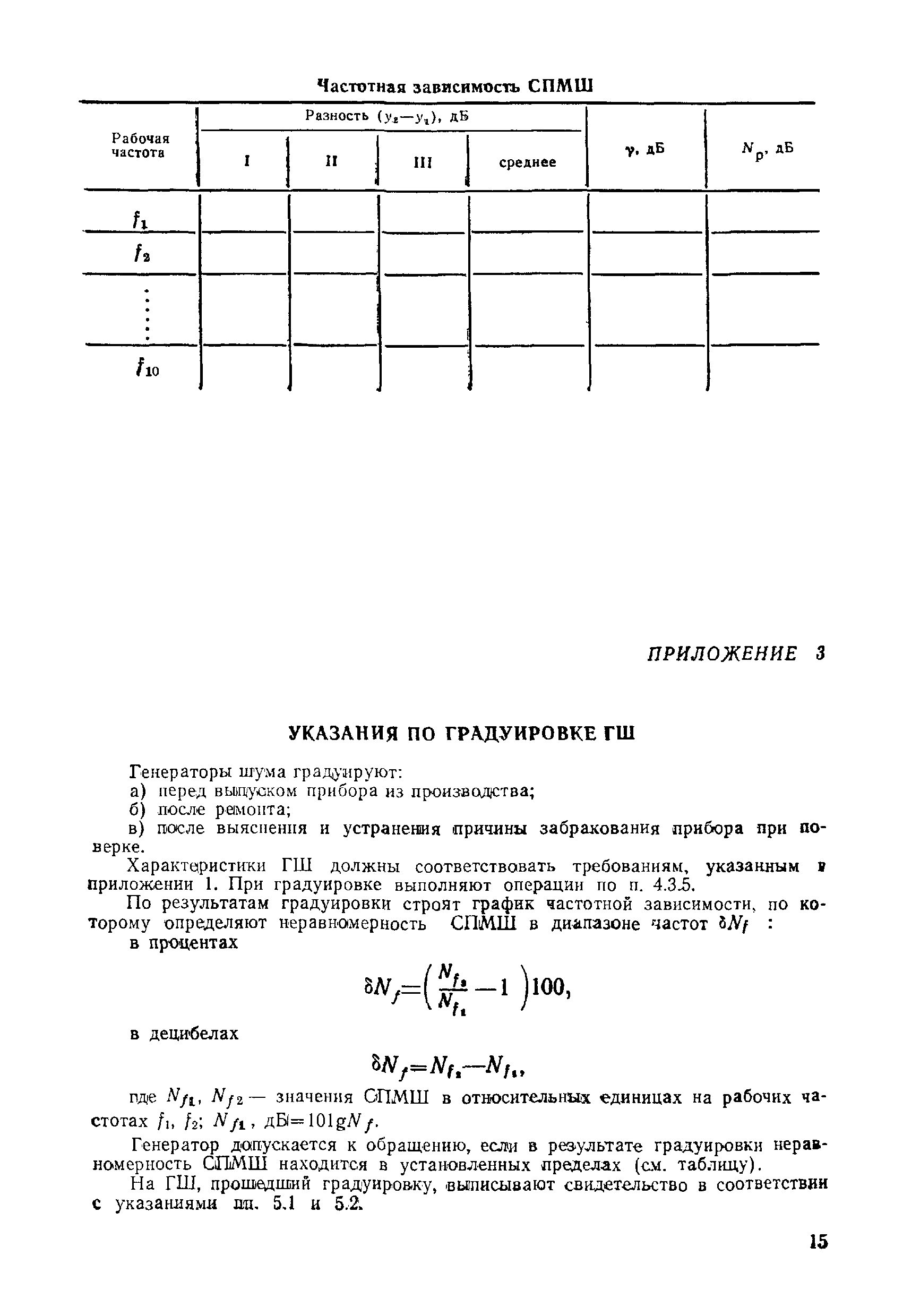 МИ 168-78