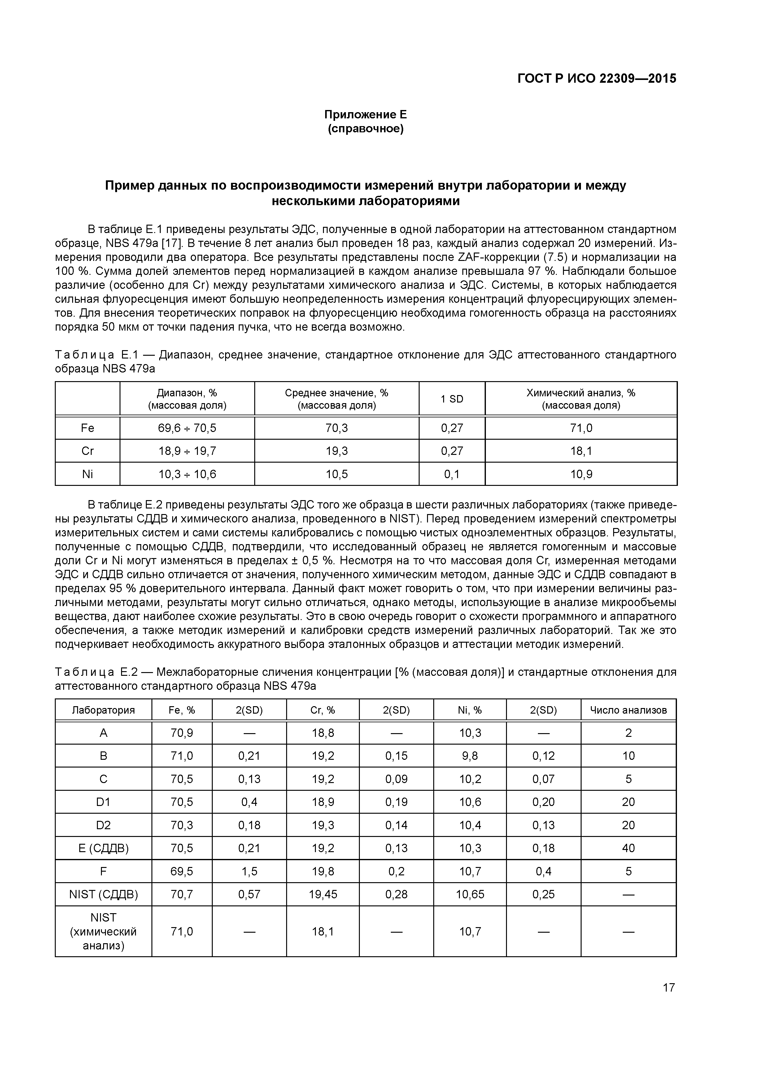 ГОСТ Р ИСО 22309-2015