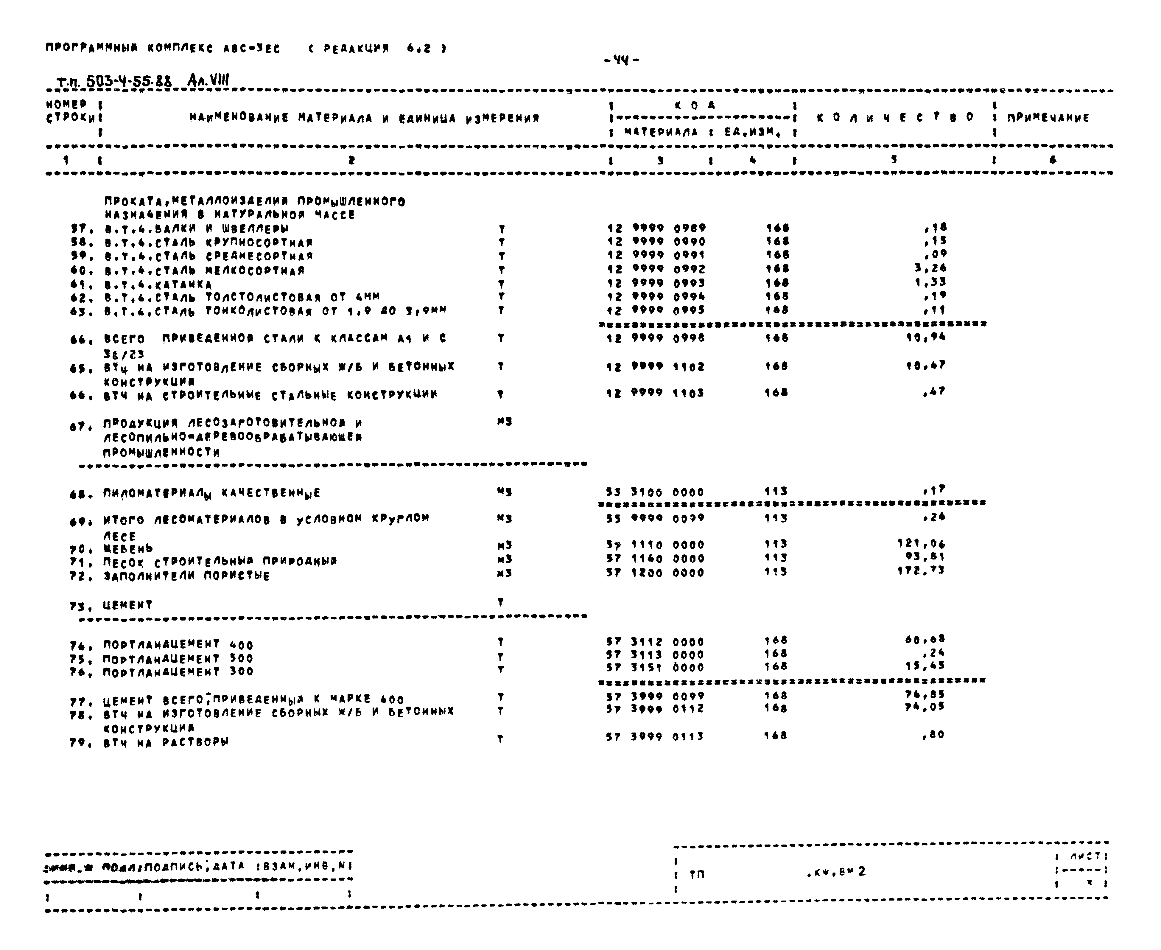 Типовой проект 503-4-55.88