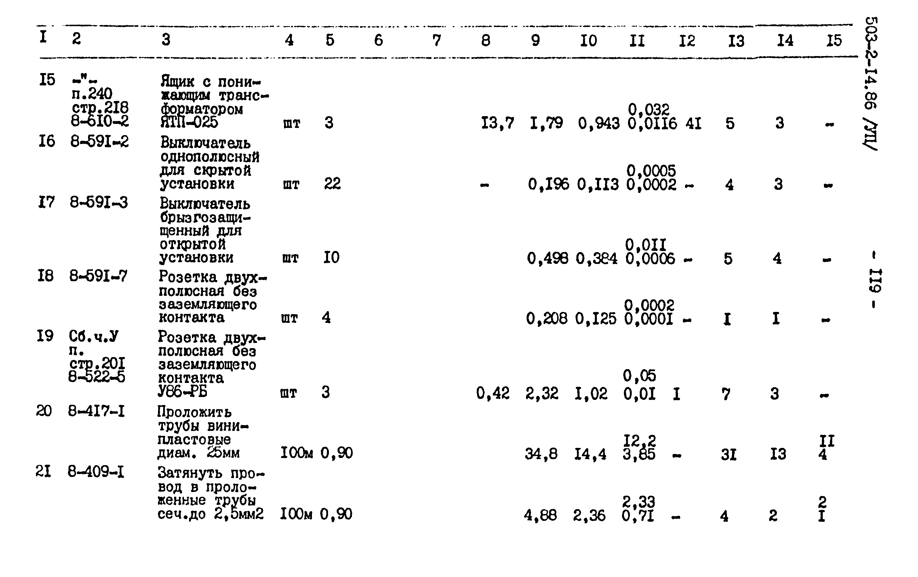 Типовой проект 503-2-14.86