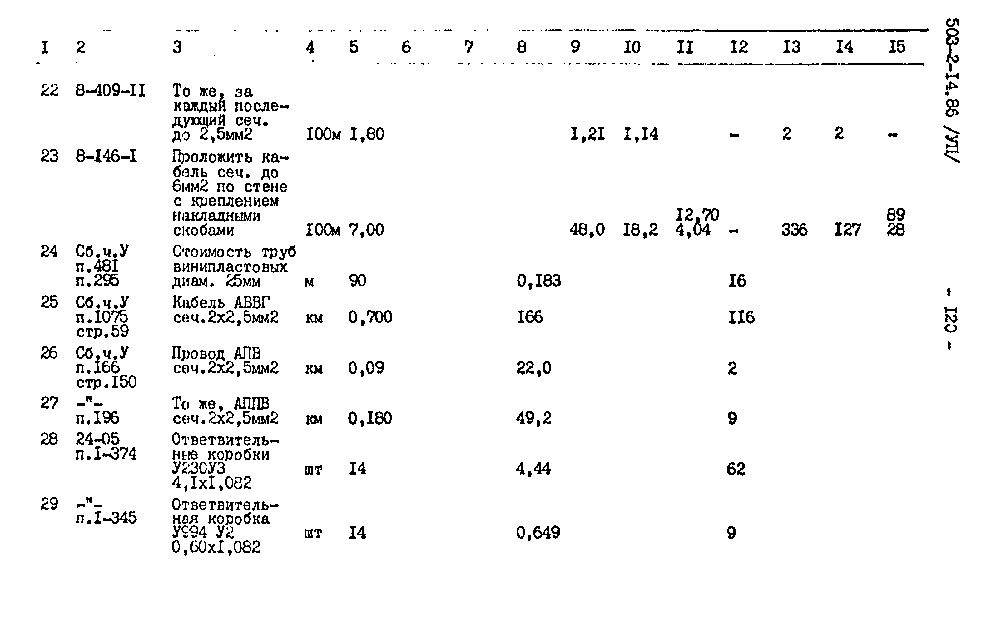 Типовой проект 503-2-14.86