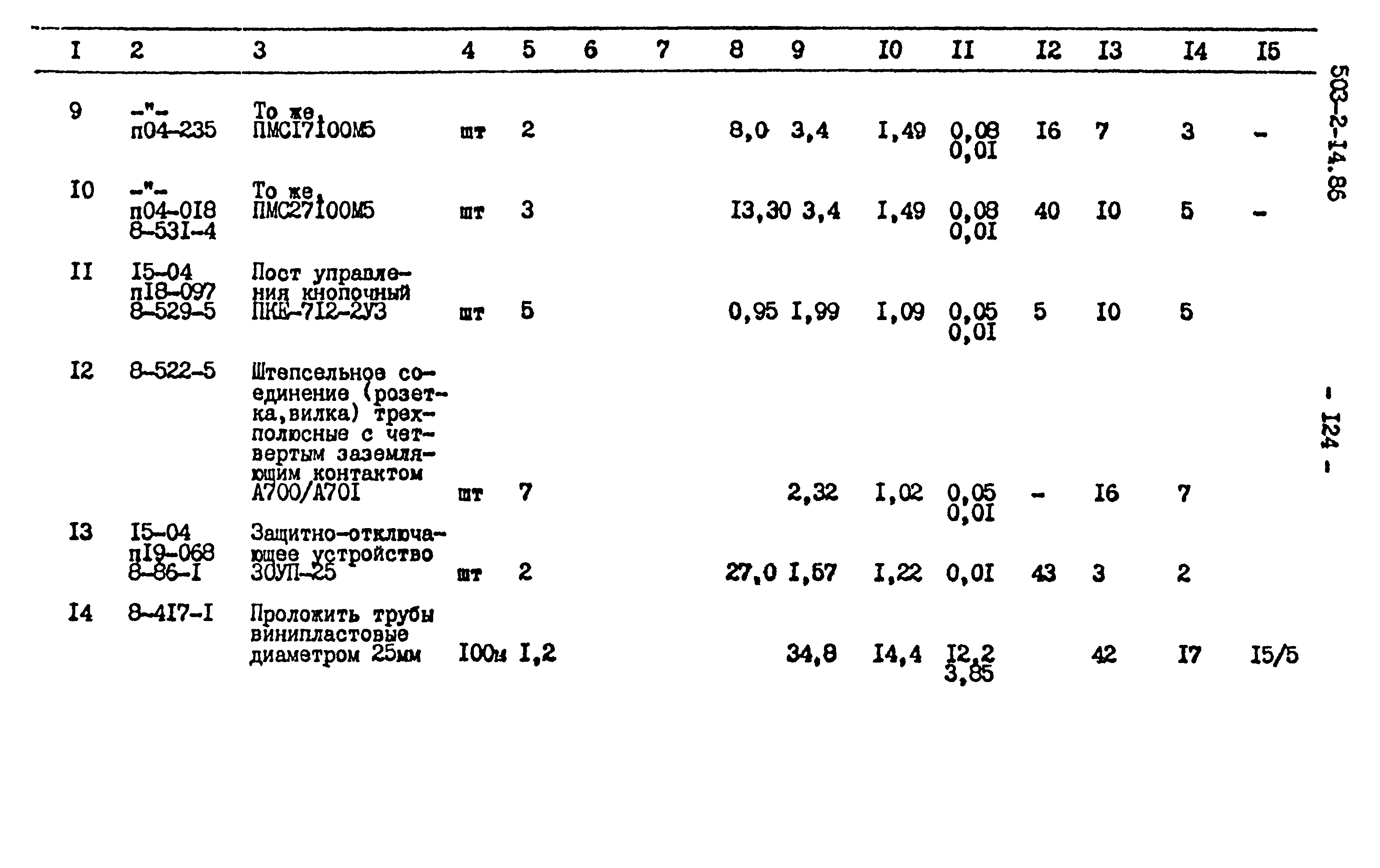 Типовой проект 503-2-14.86