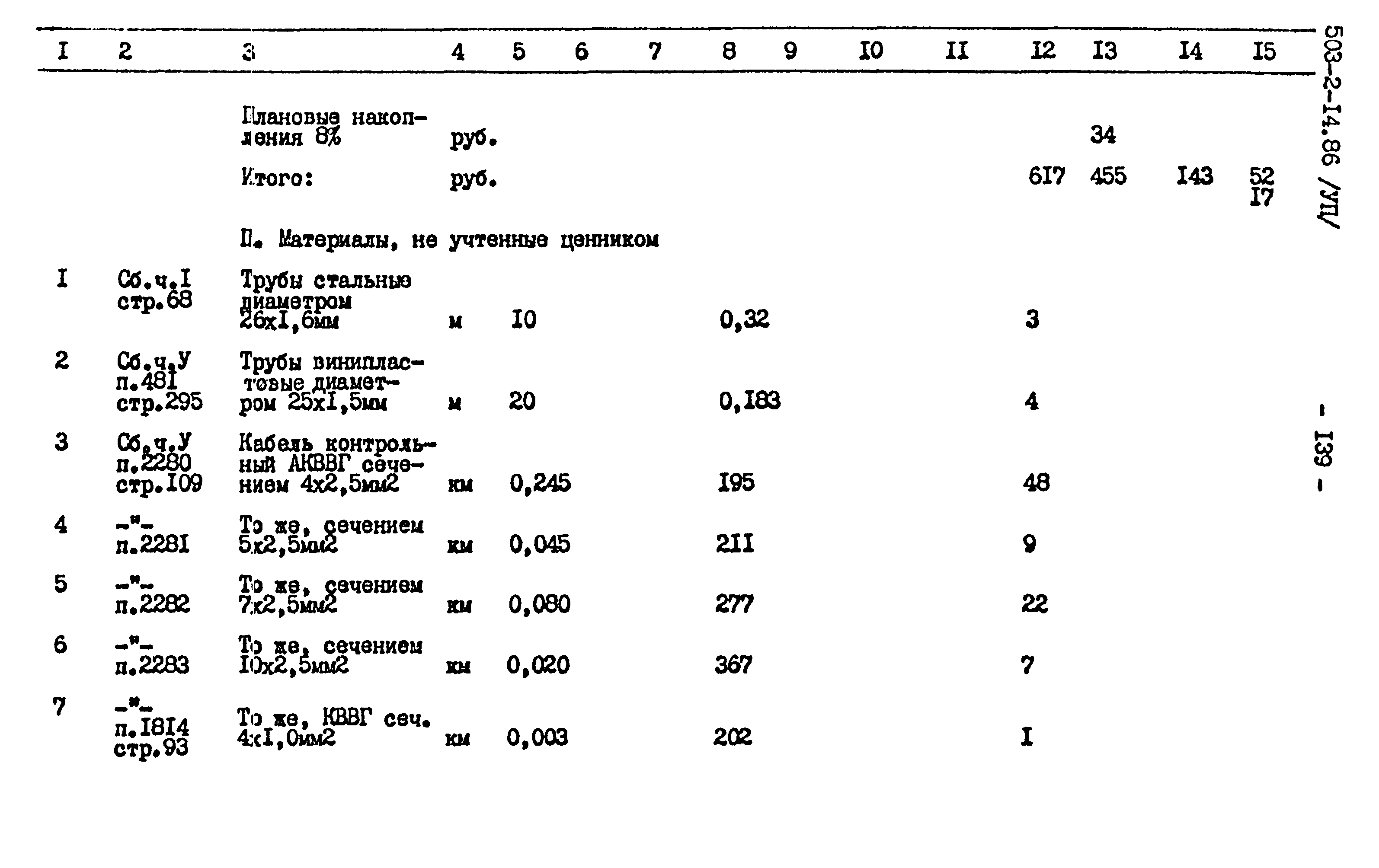 Типовой проект 503-2-14.86