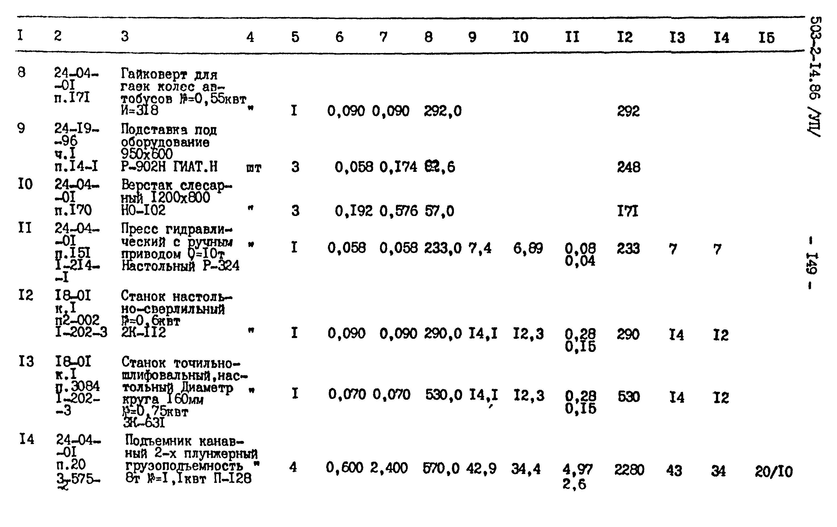 Типовой проект 503-2-14.86