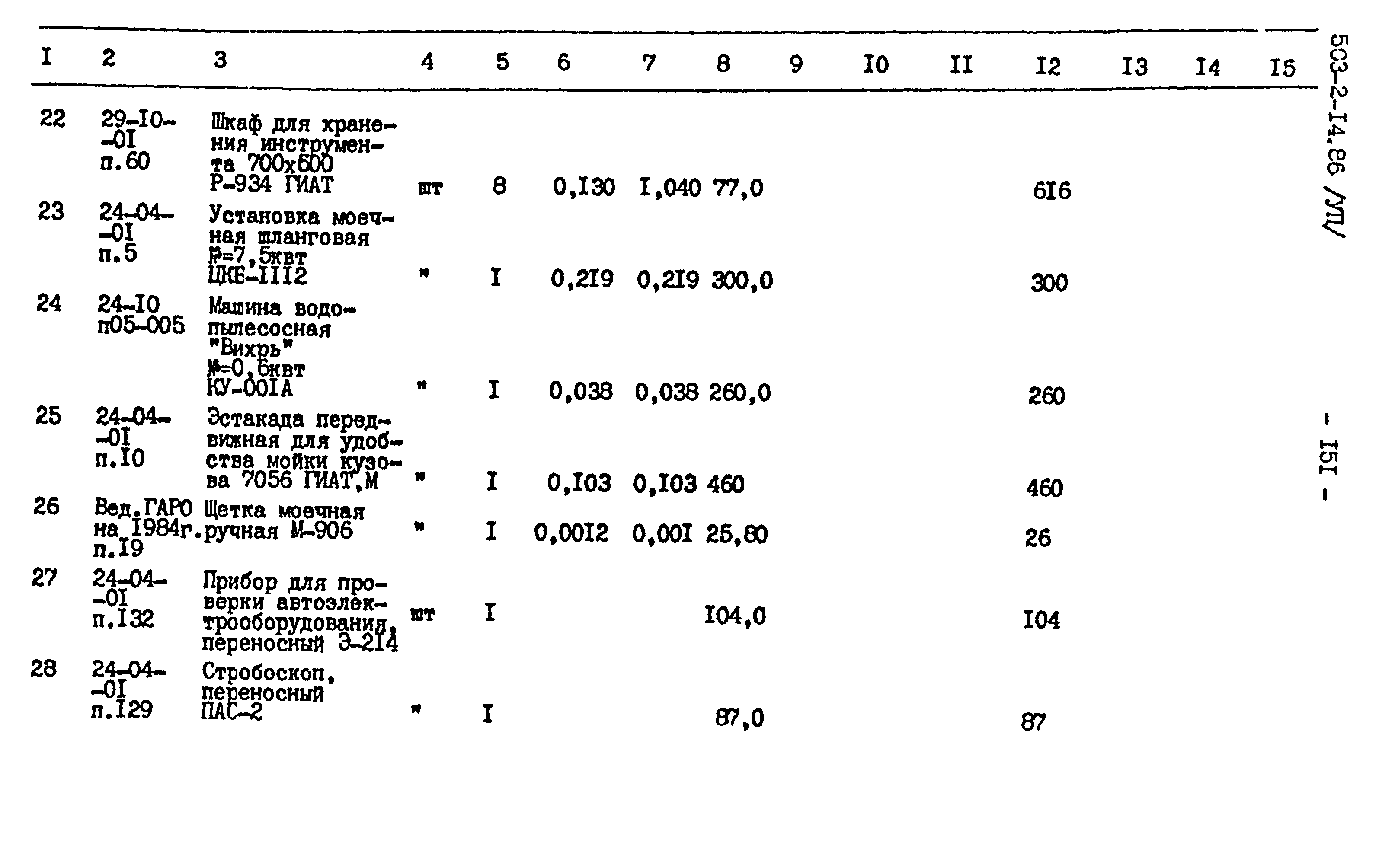 Типовой проект 503-2-14.86