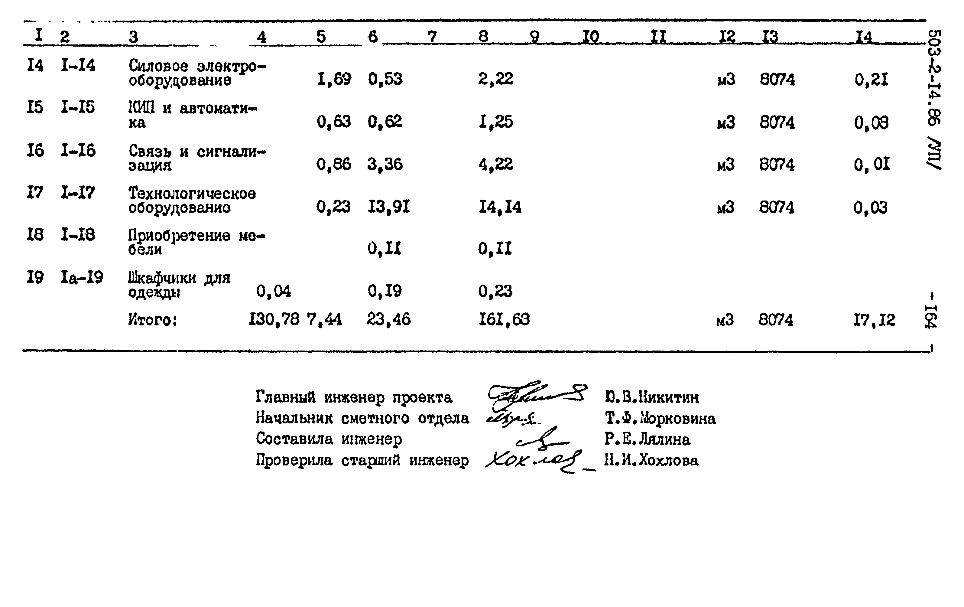 Типовой проект 503-2-14.86