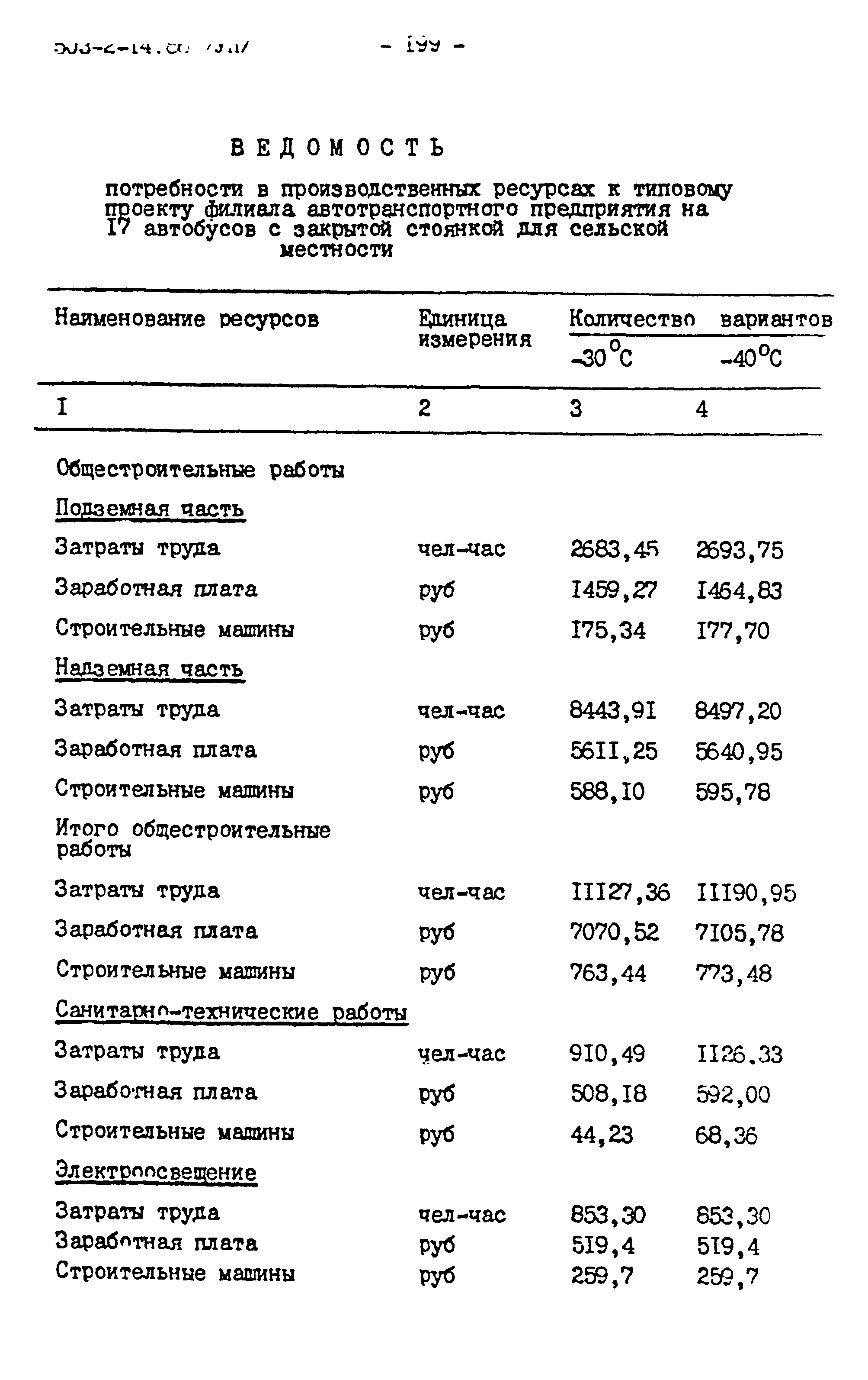 Типовой проект 503-2-14.86