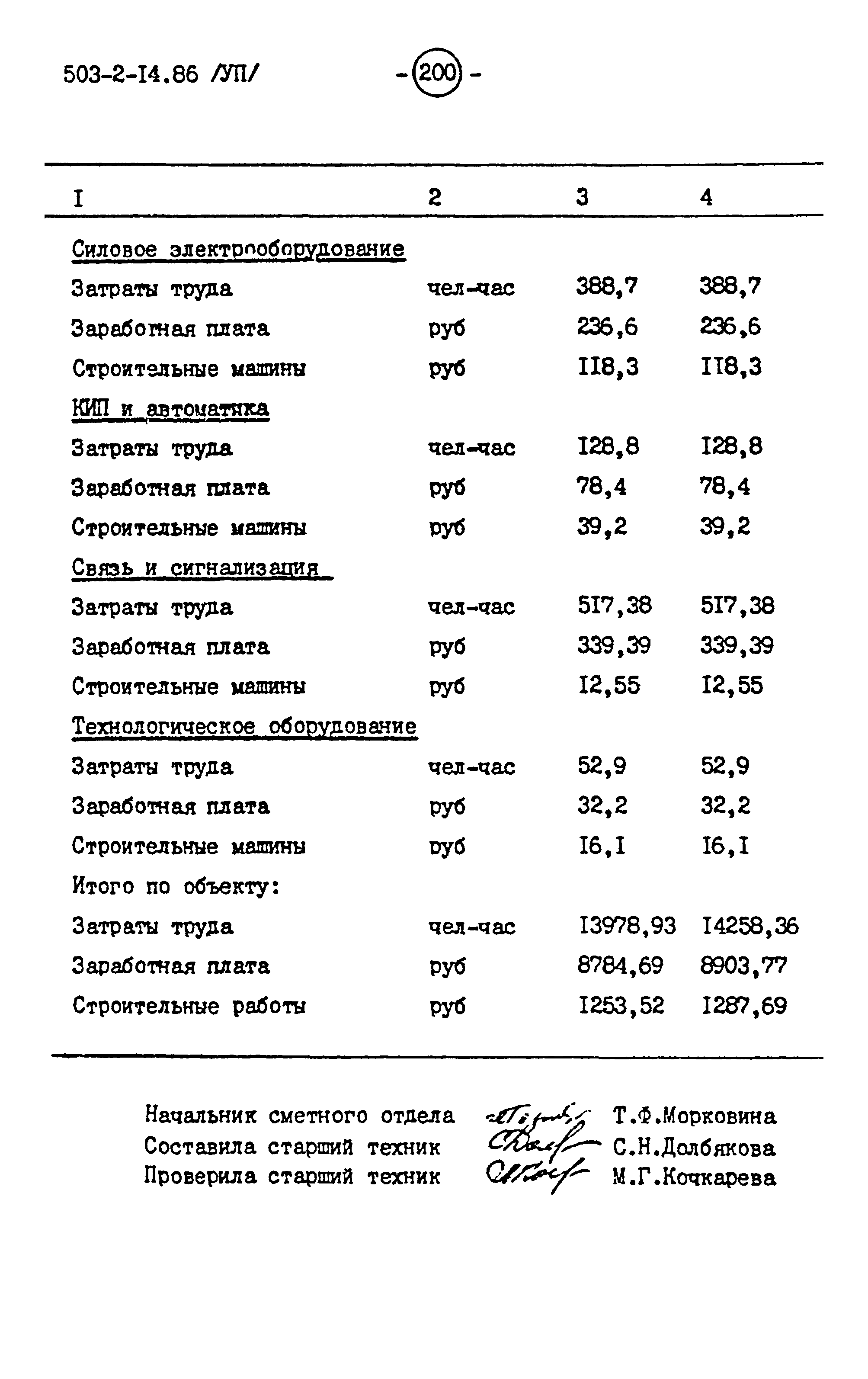 Типовой проект 503-2-14.86