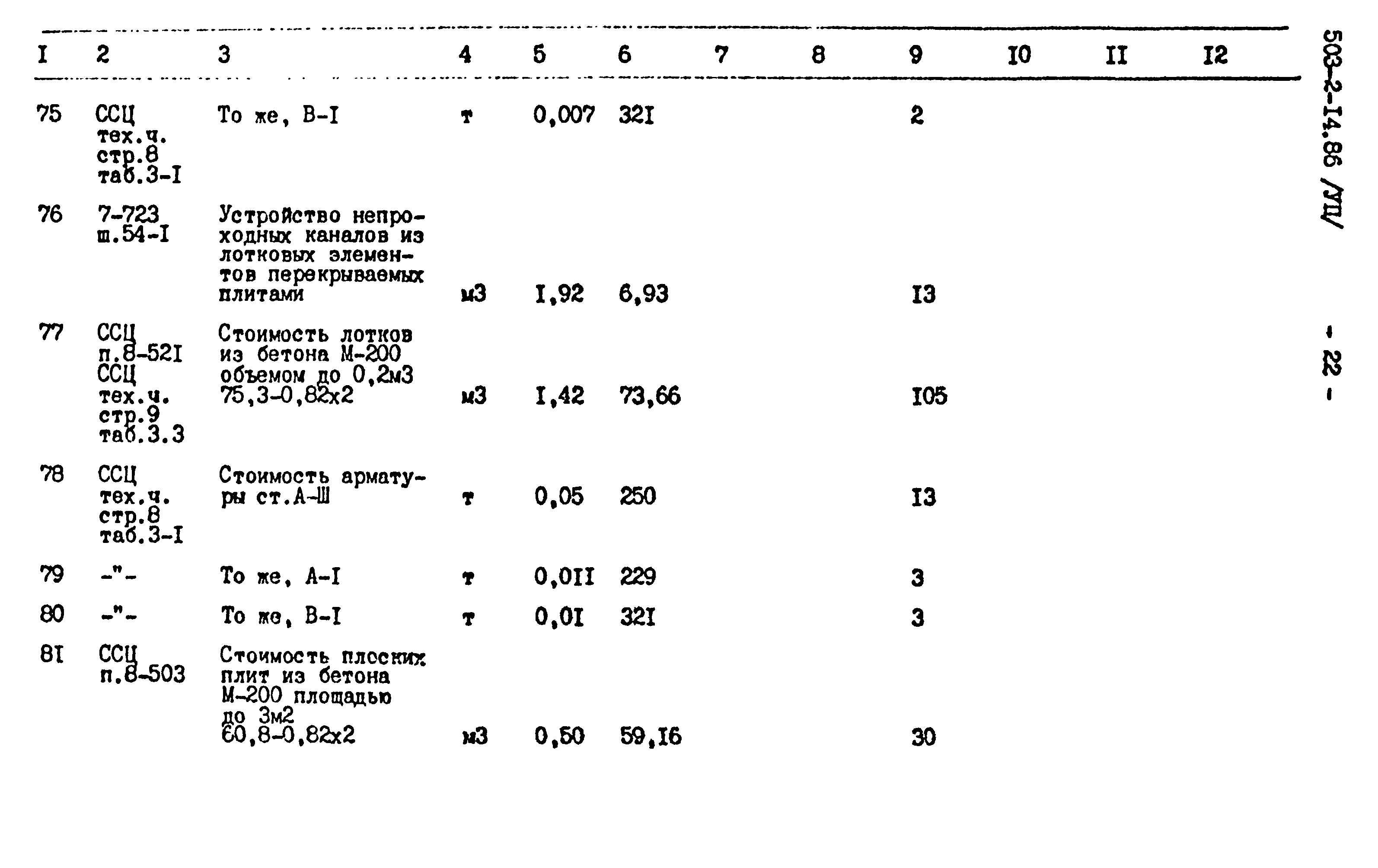 Типовой проект 503-2-14.86