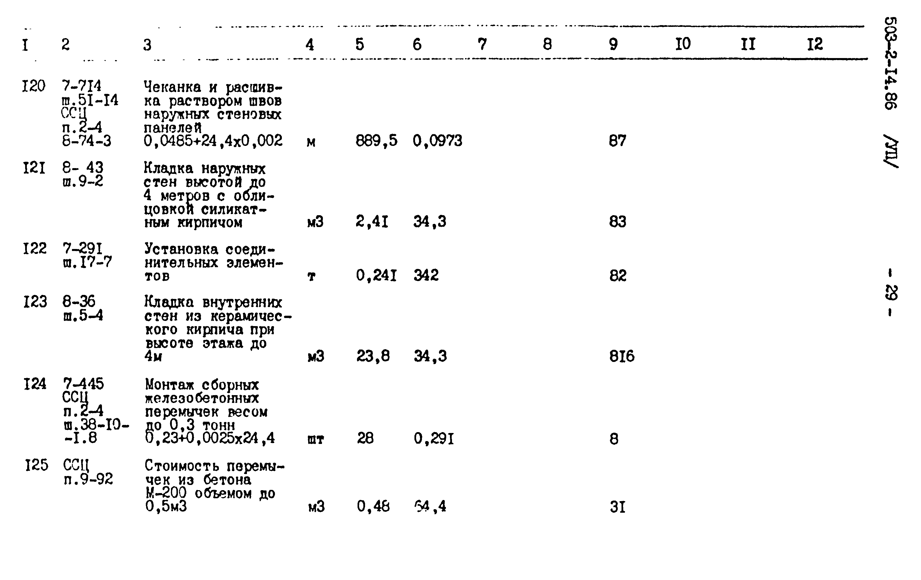 Типовой проект 503-2-14.86