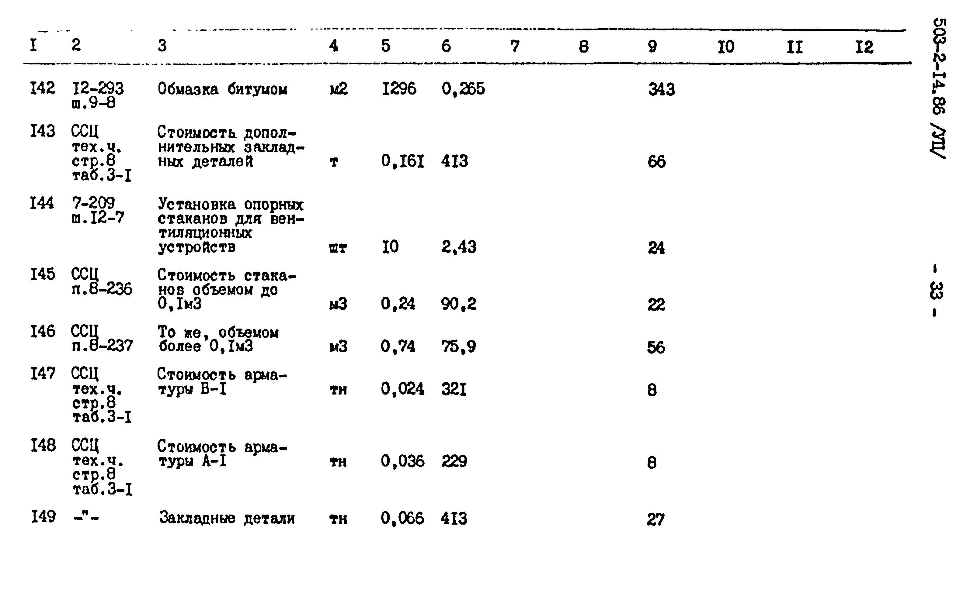 Типовой проект 503-2-14.86