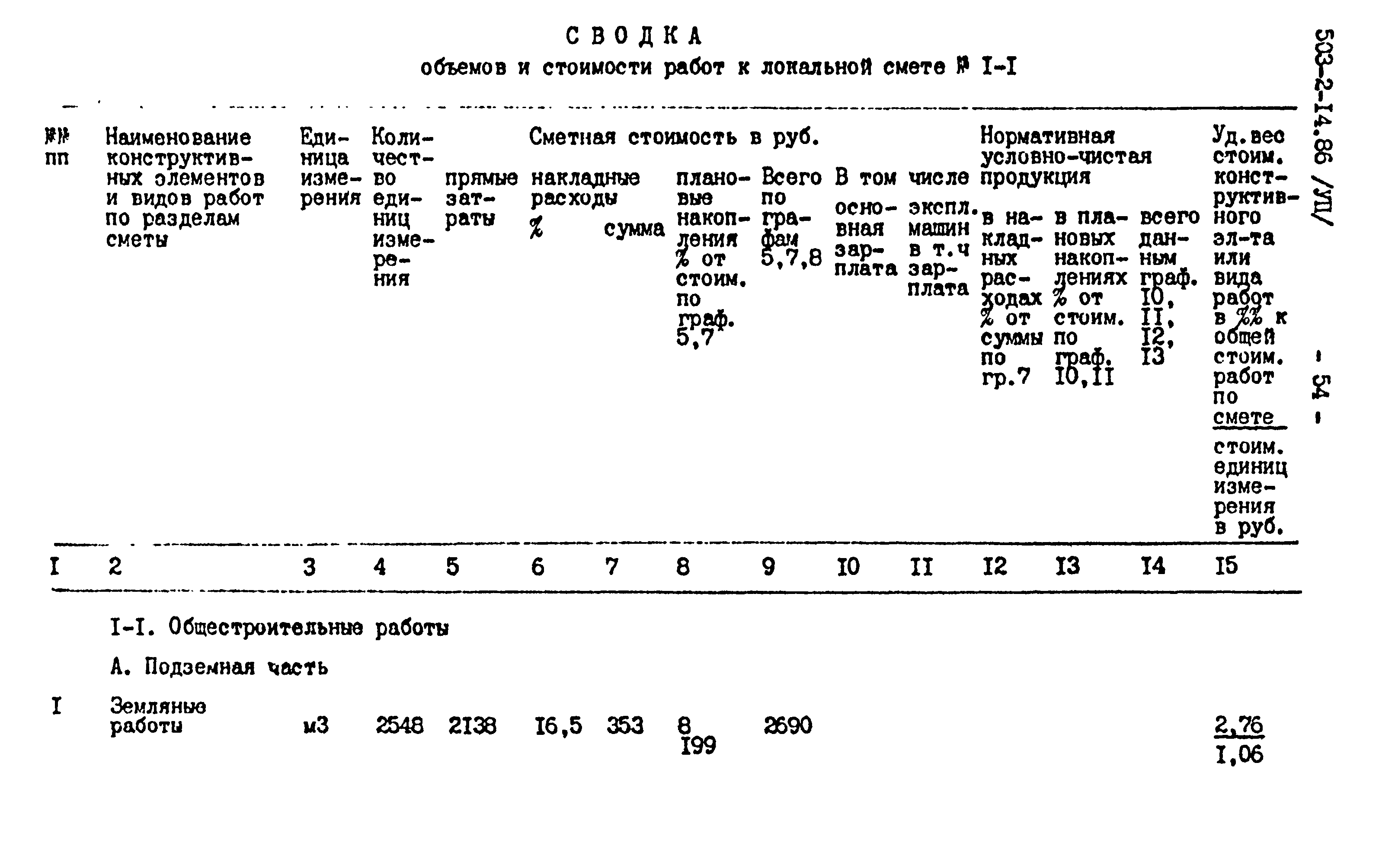 Типовой проект 503-2-14.86