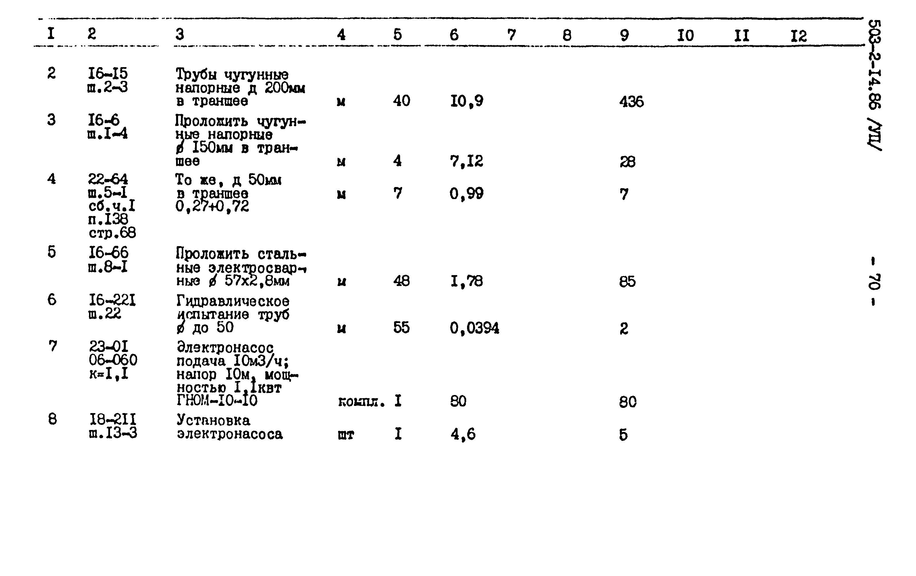 Типовой проект 503-2-14.86