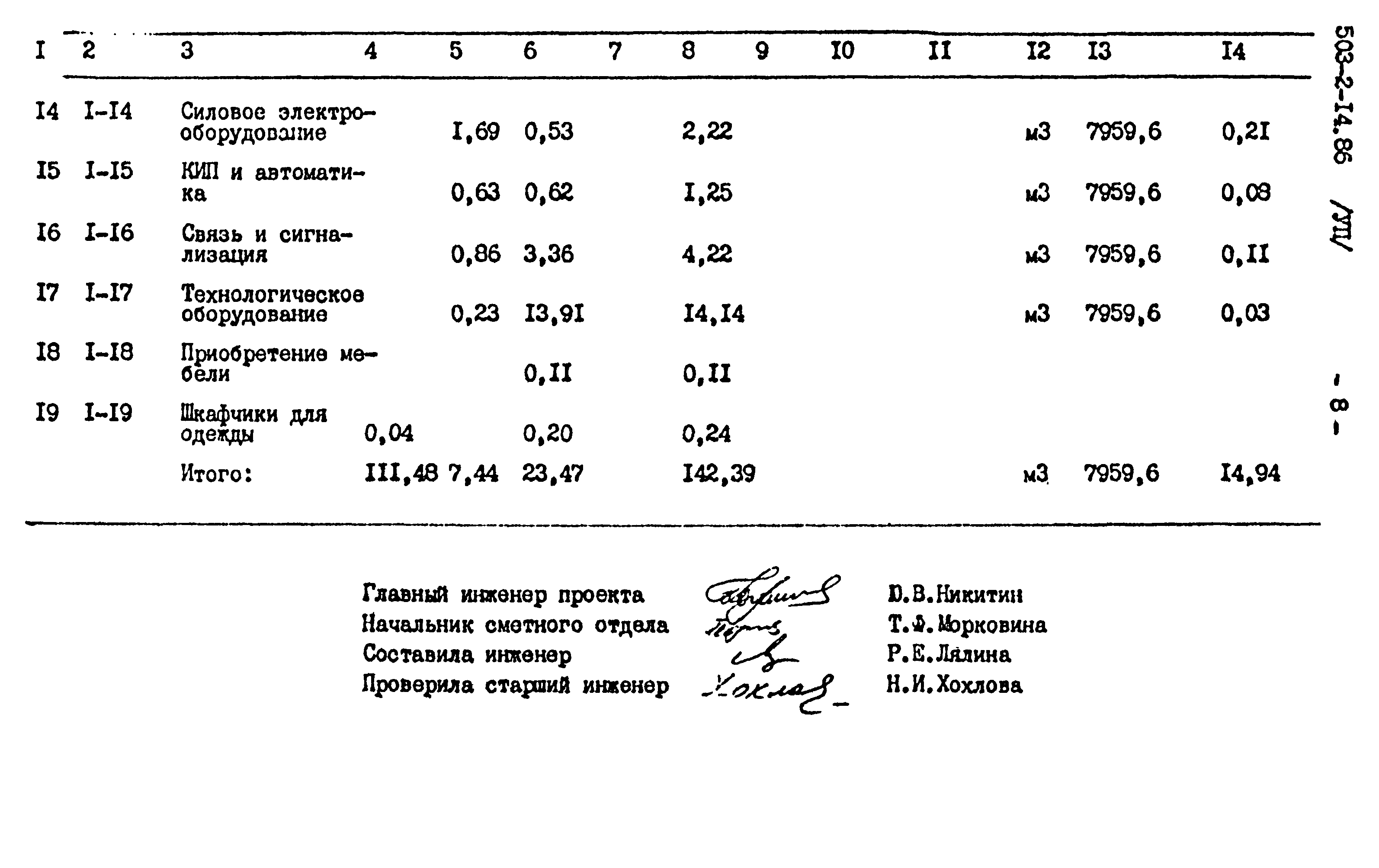 Типовой проект 503-2-14.86