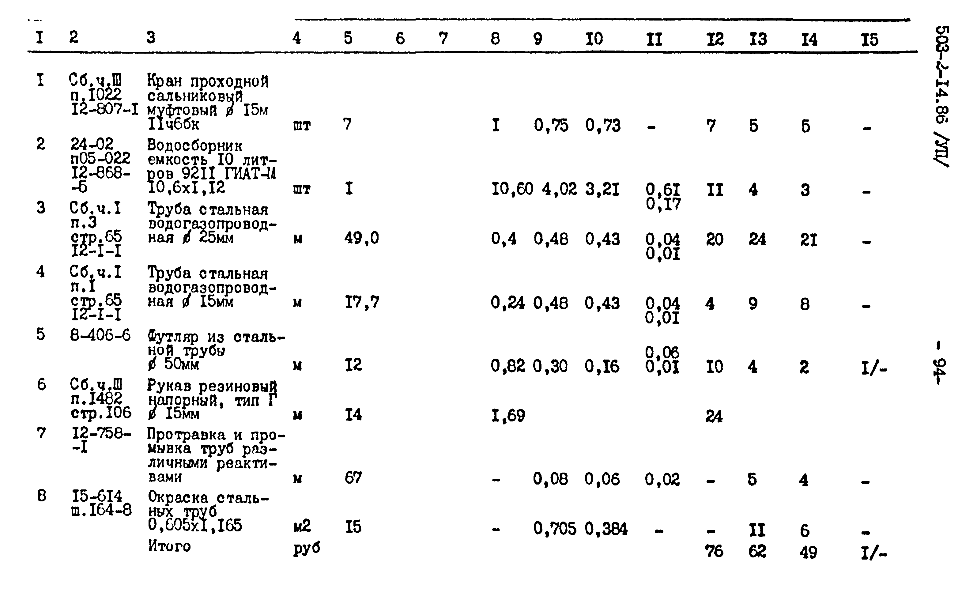 Типовой проект 503-2-14.86