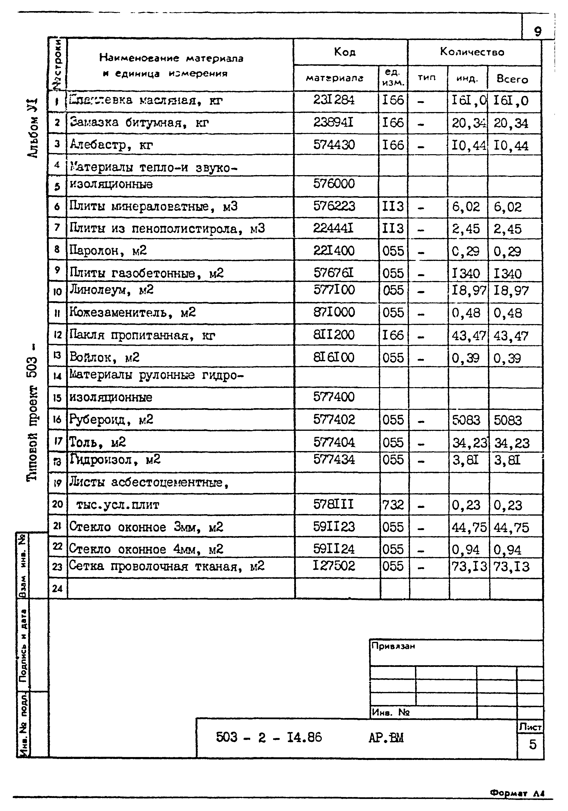 Типовой проект 503-2-14.86