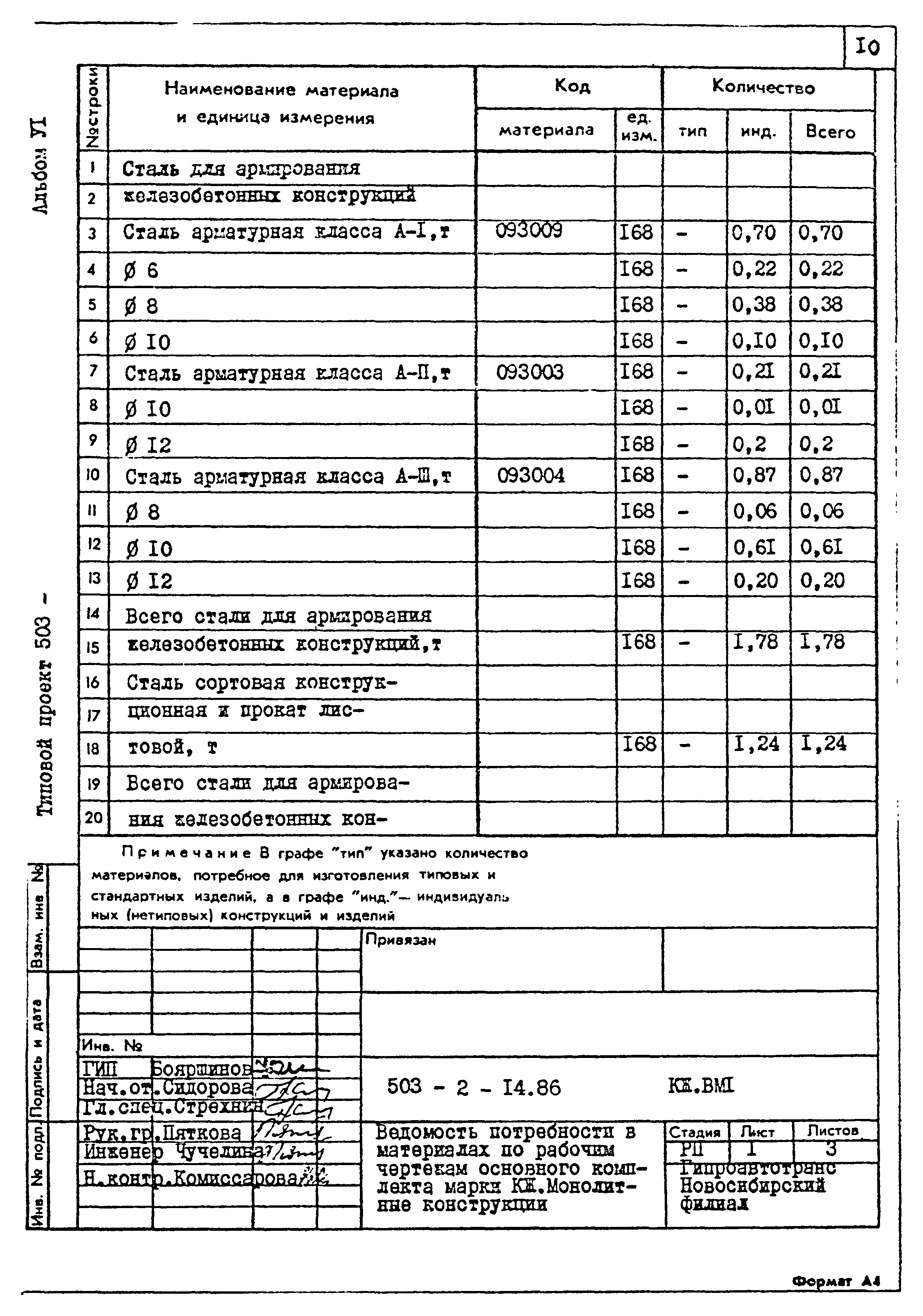 Типовой проект 503-2-14.86