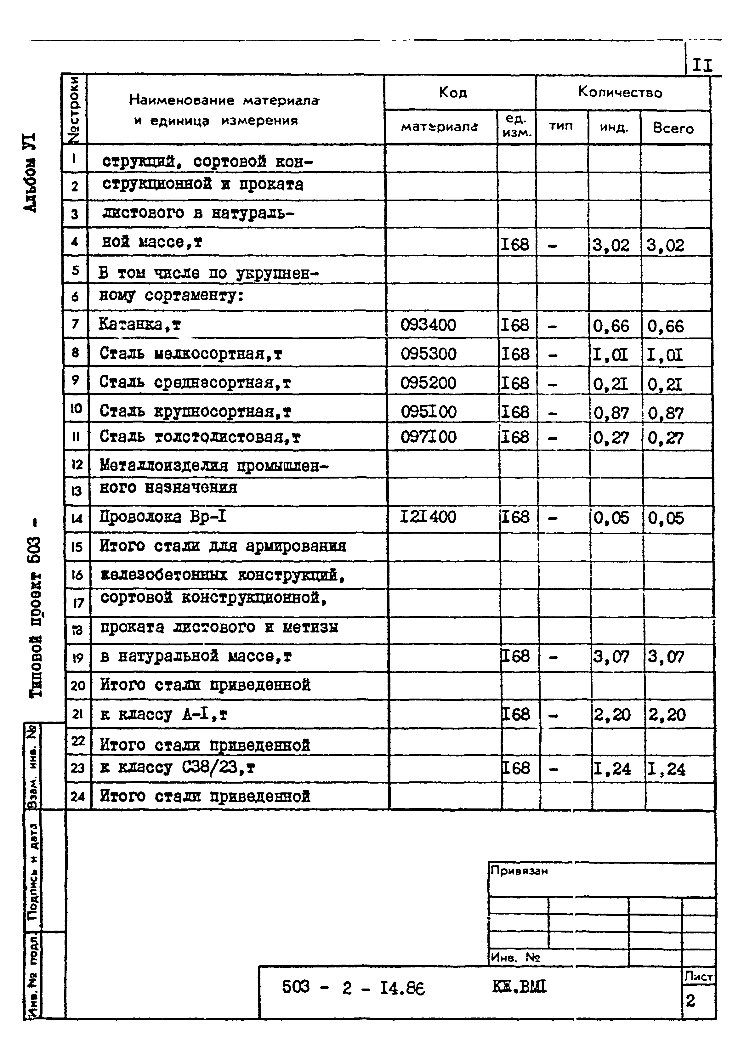 Типовой проект 503-2-14.86