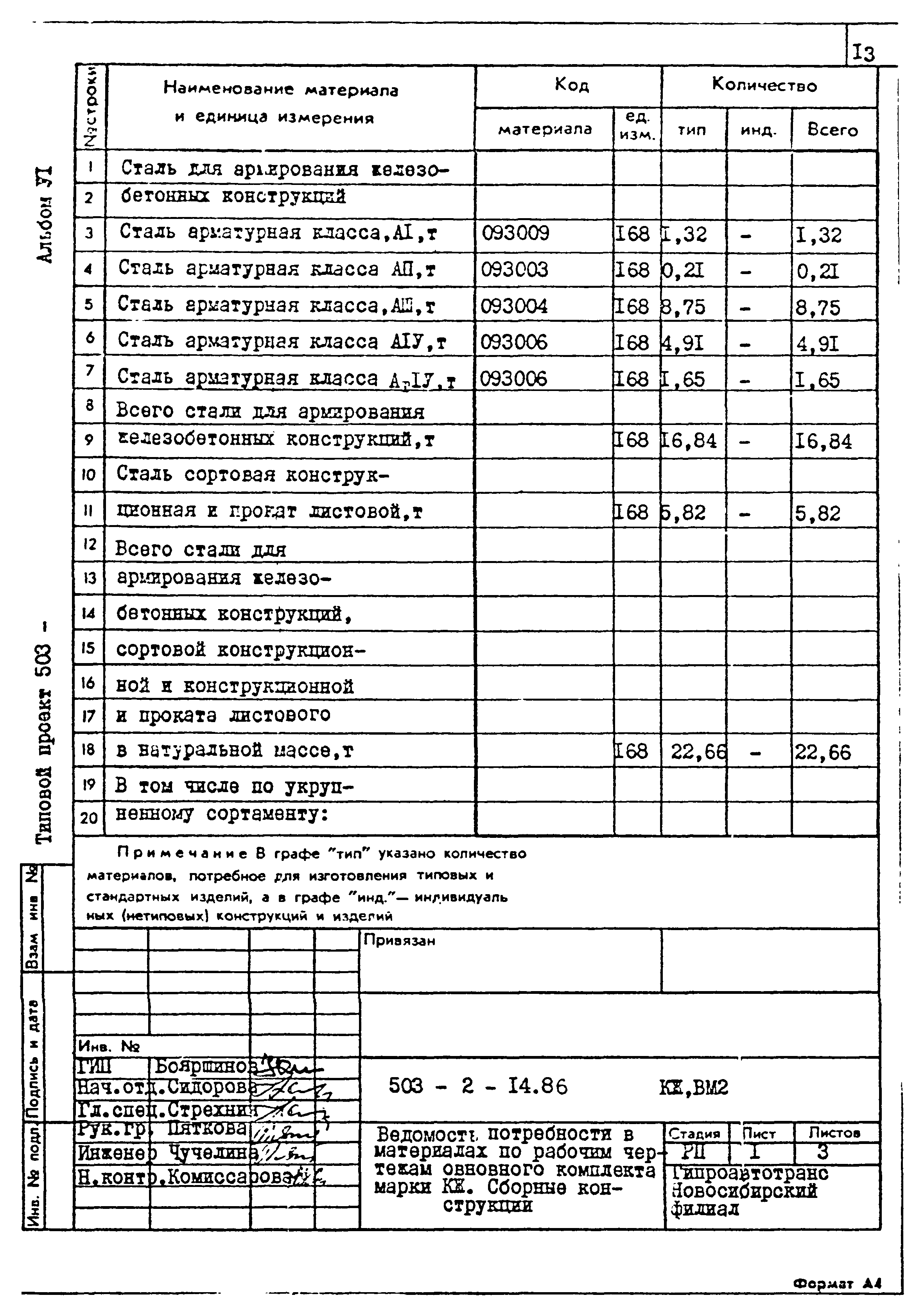 Типовой проект 503-2-14.86