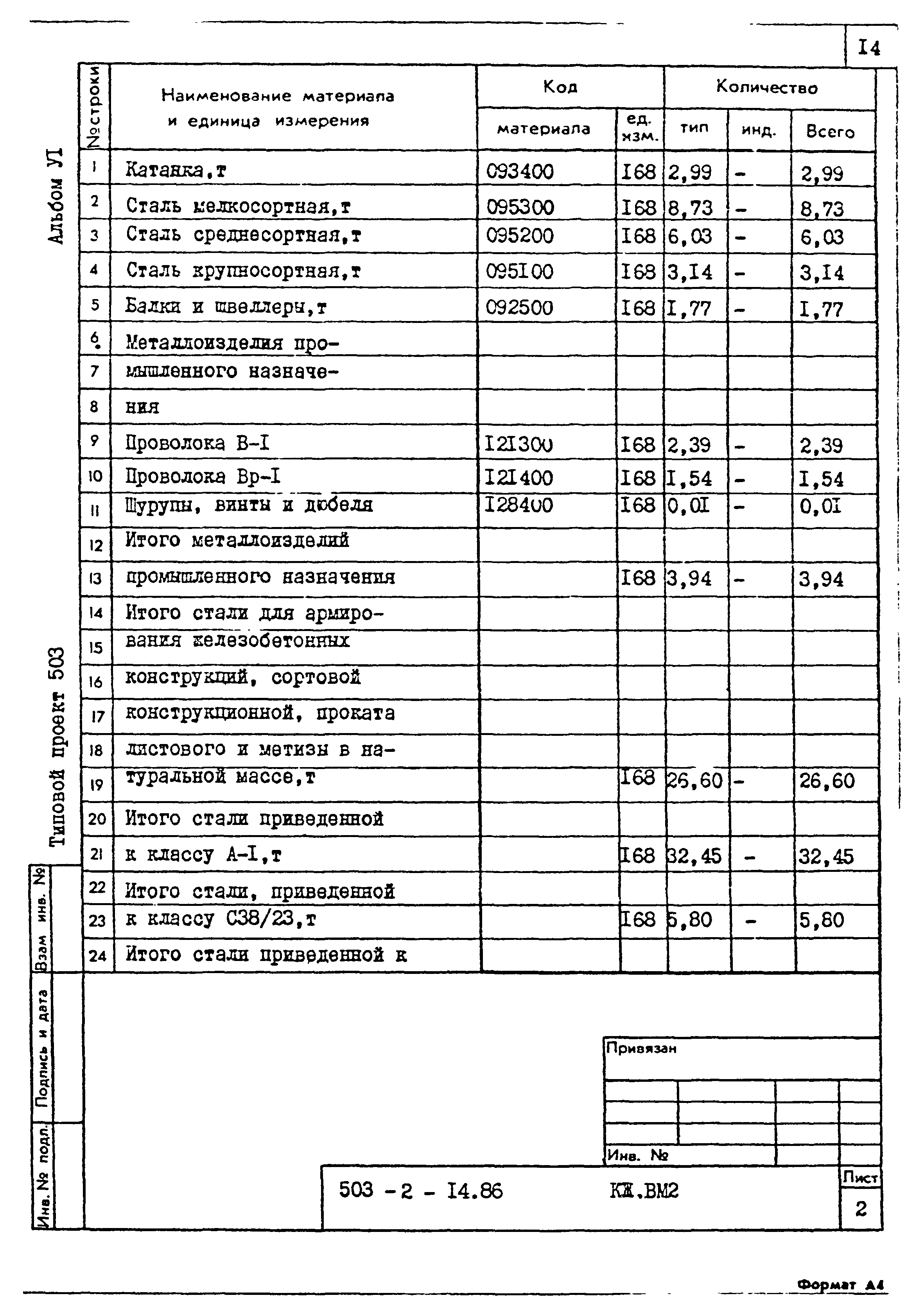 Типовой проект 503-2-14.86