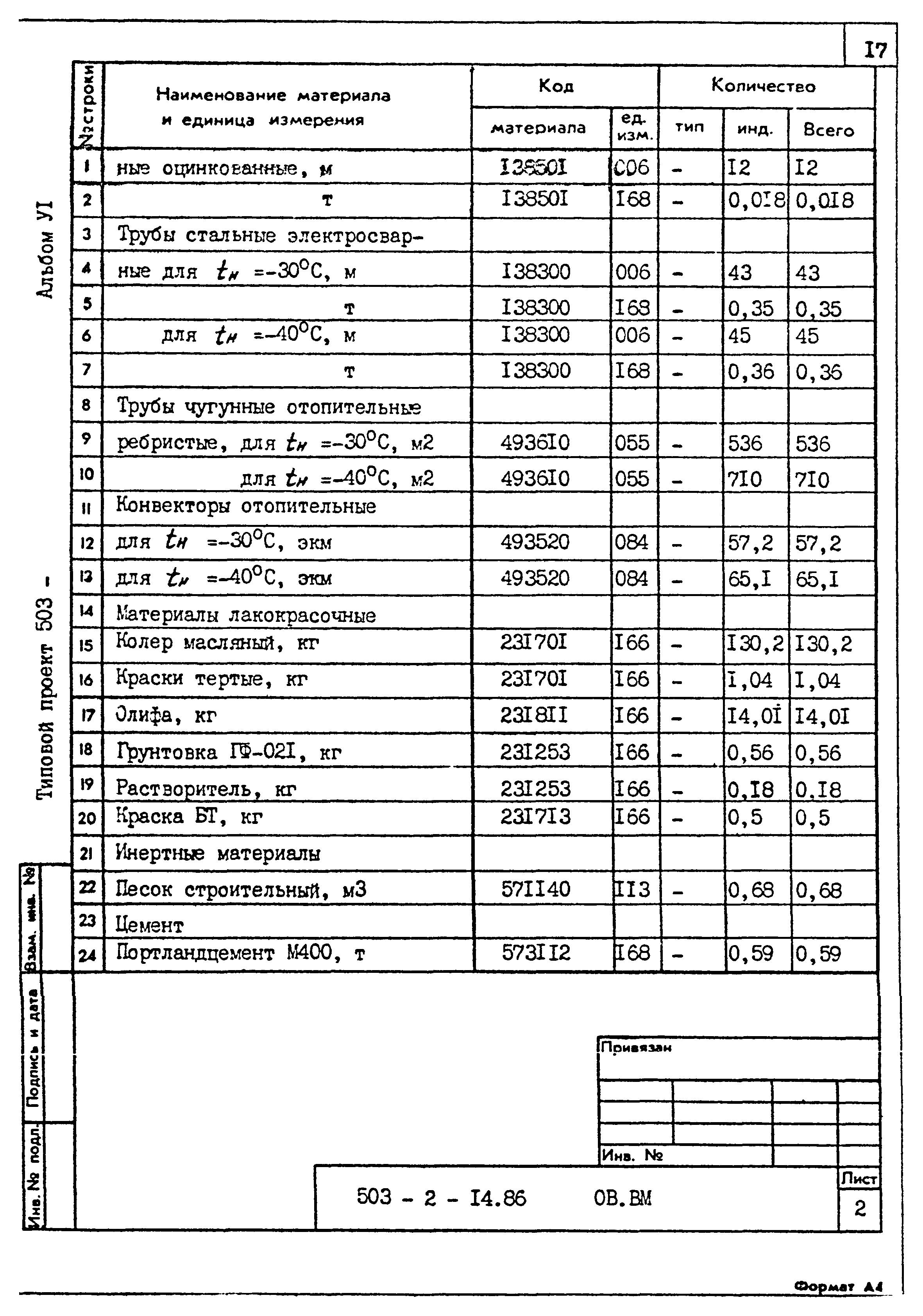 Типовой проект 503-2-14.86