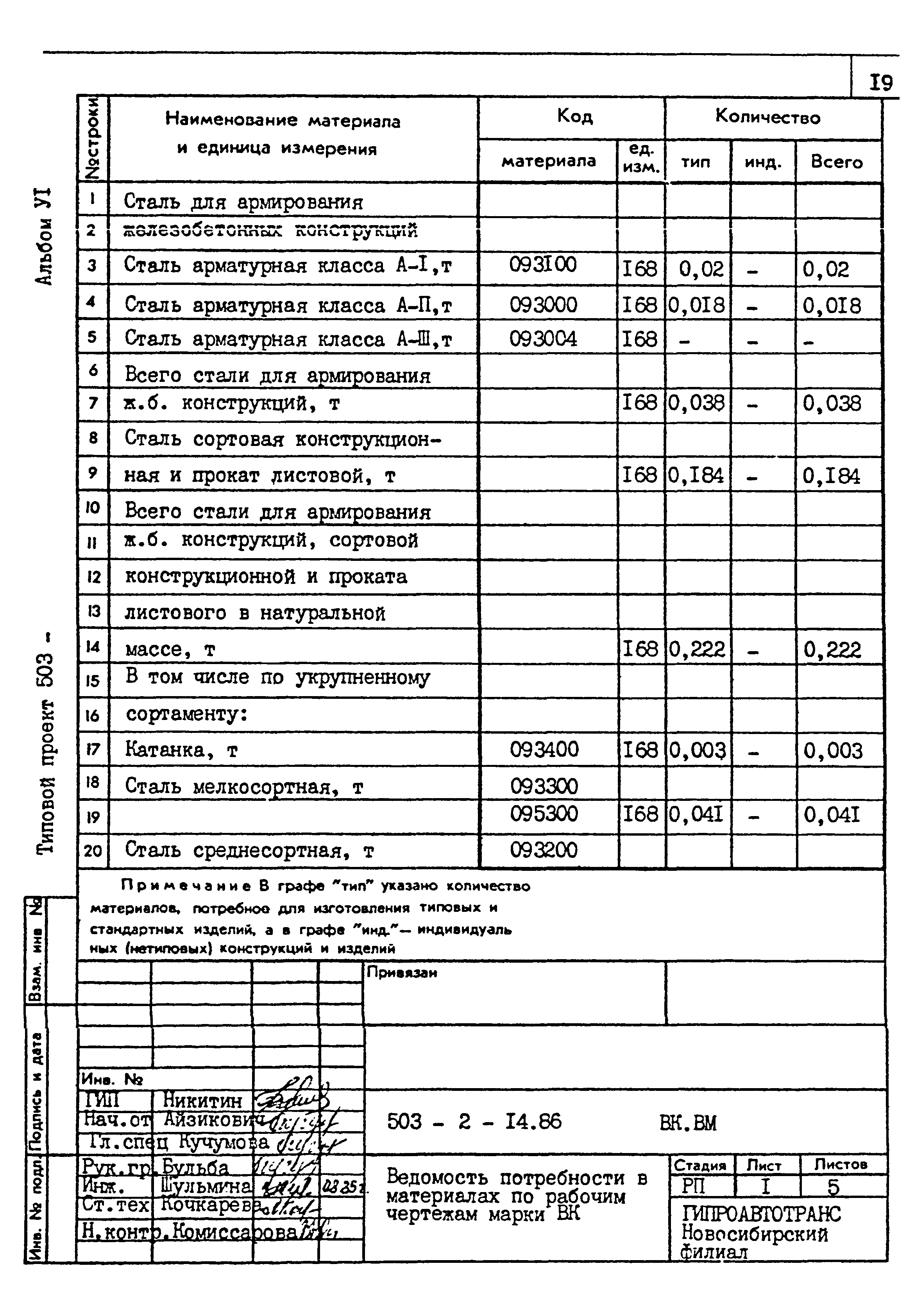 Типовой проект 503-2-14.86