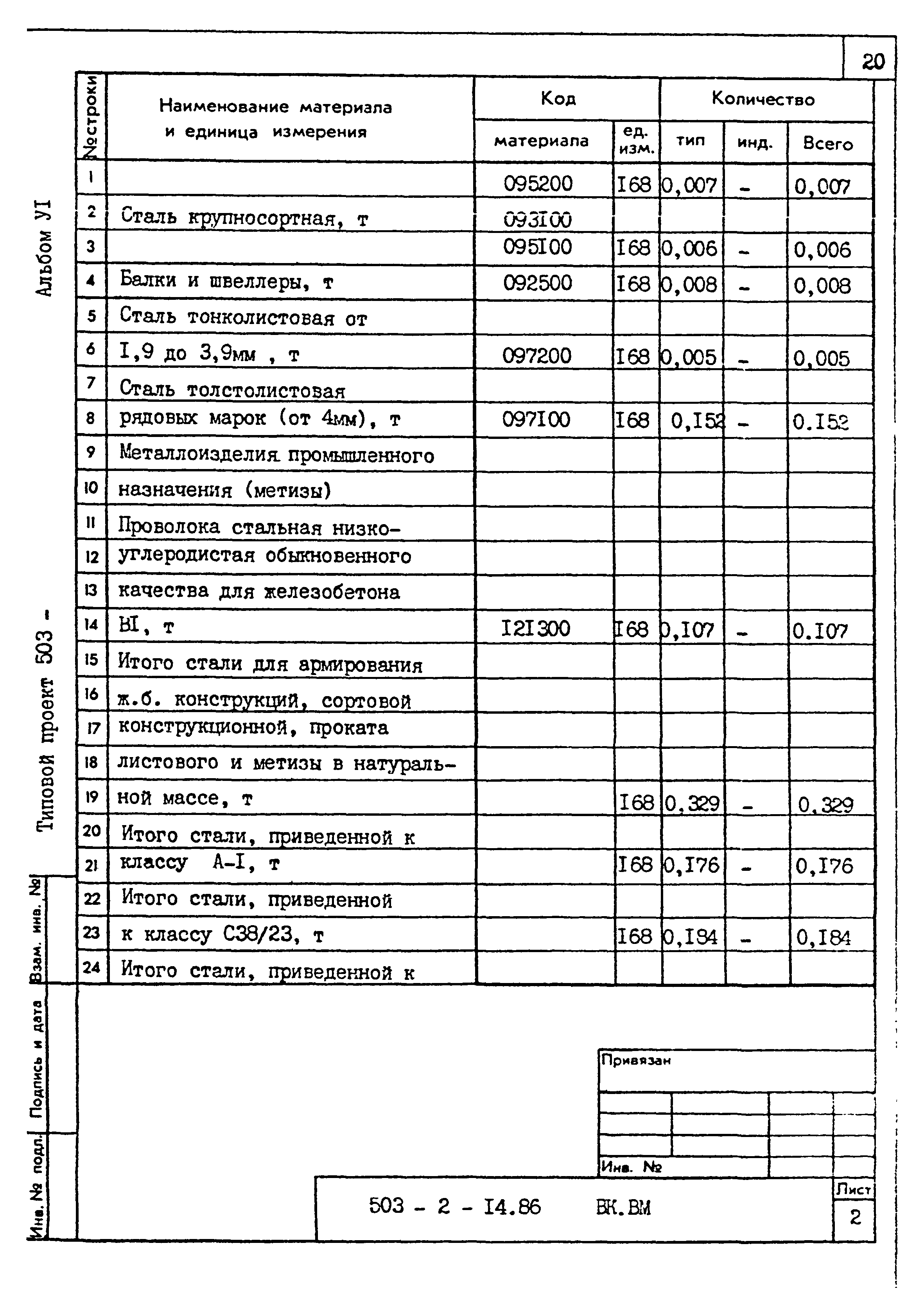 Типовой проект 503-2-14.86