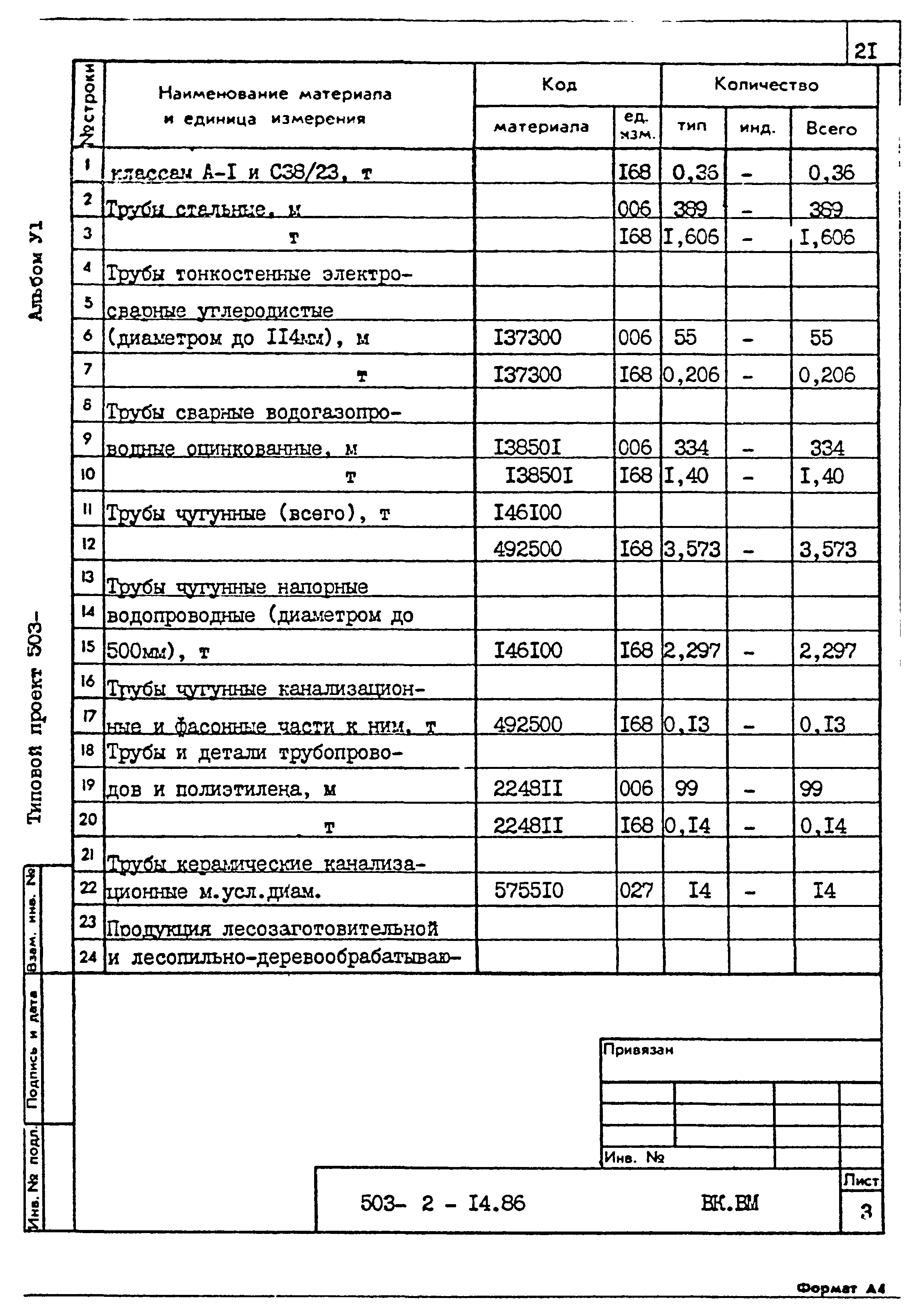 Типовой проект 503-2-14.86