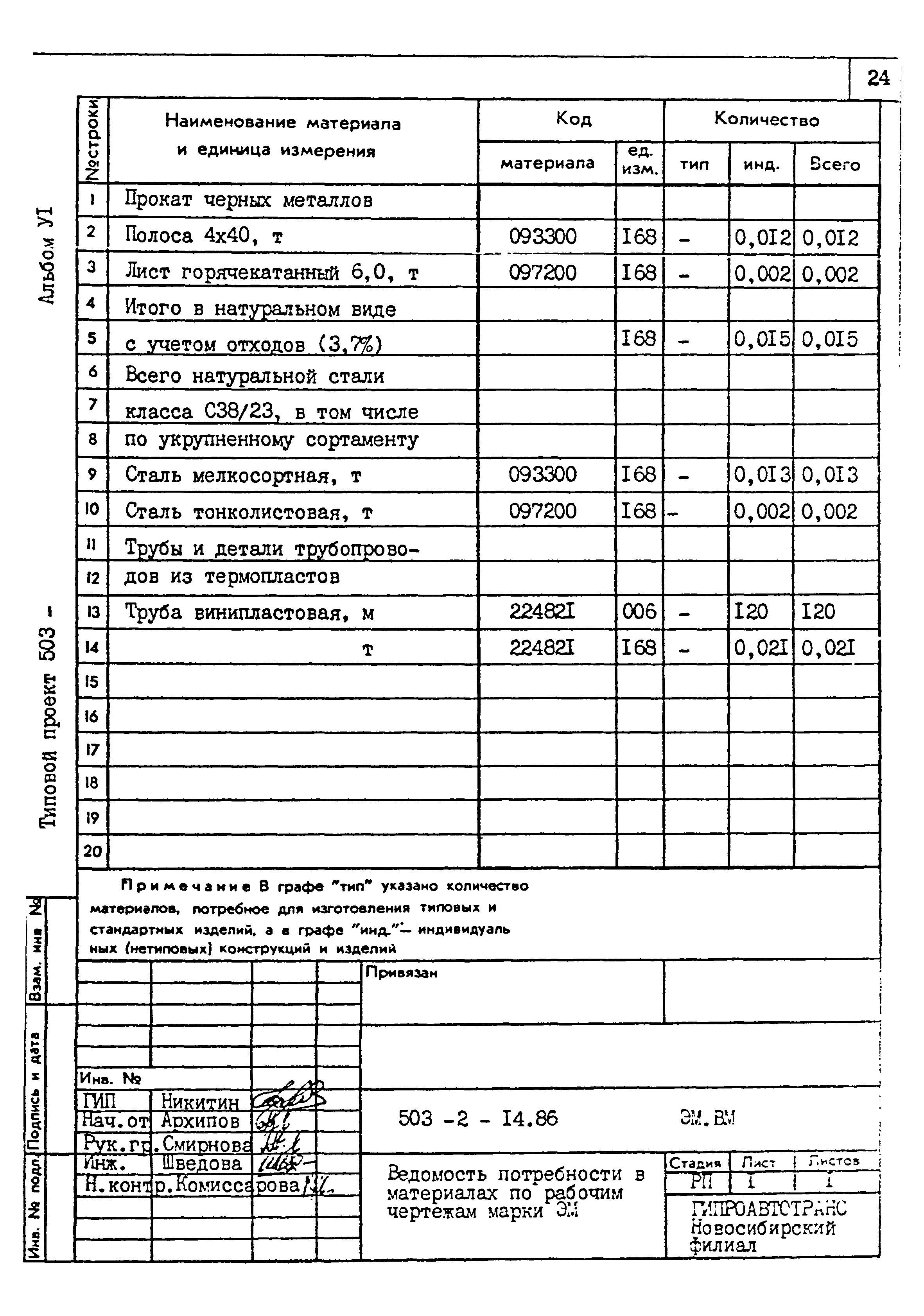 Типовой проект 503-2-14.86