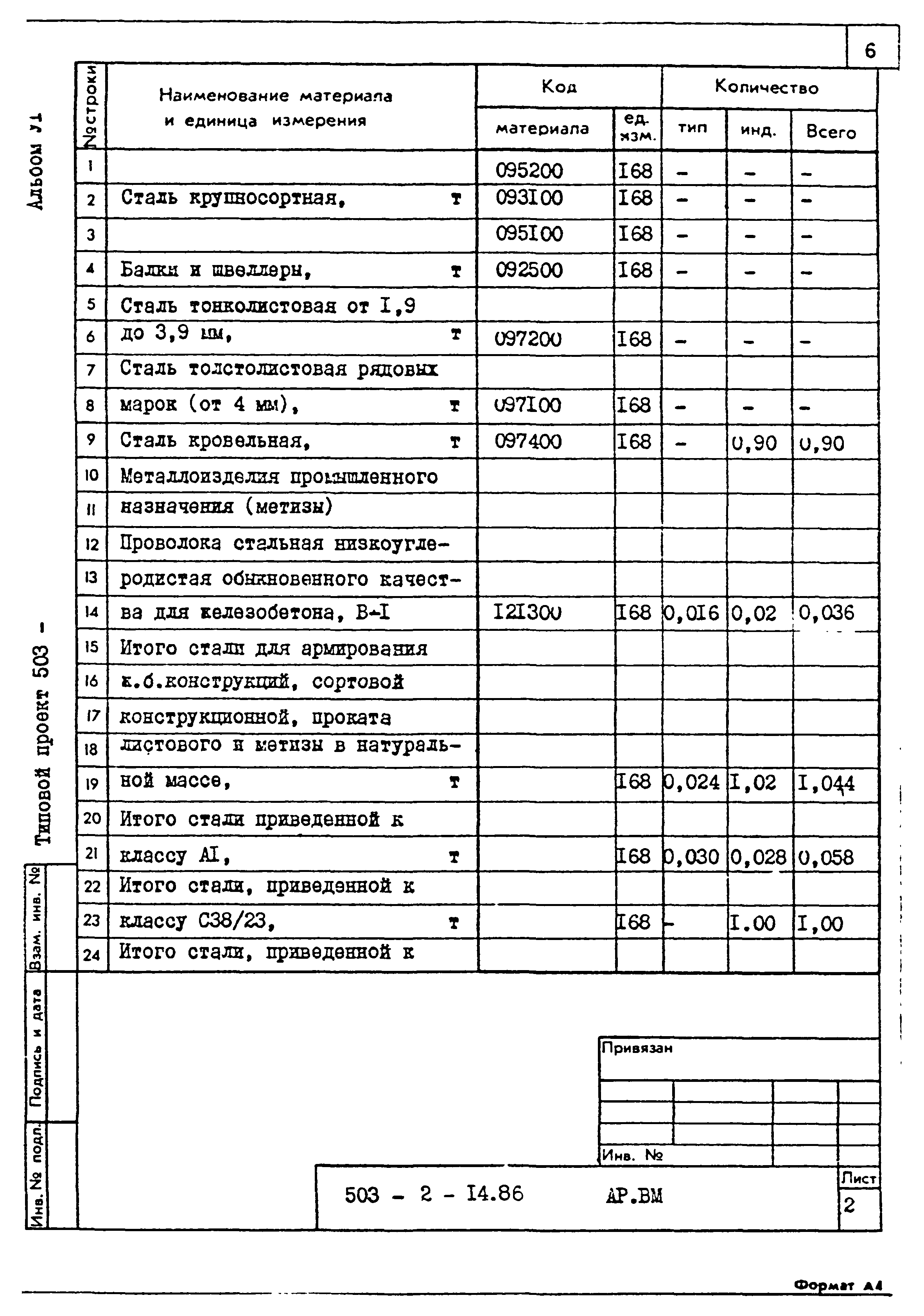 Типовой проект 503-2-14.86