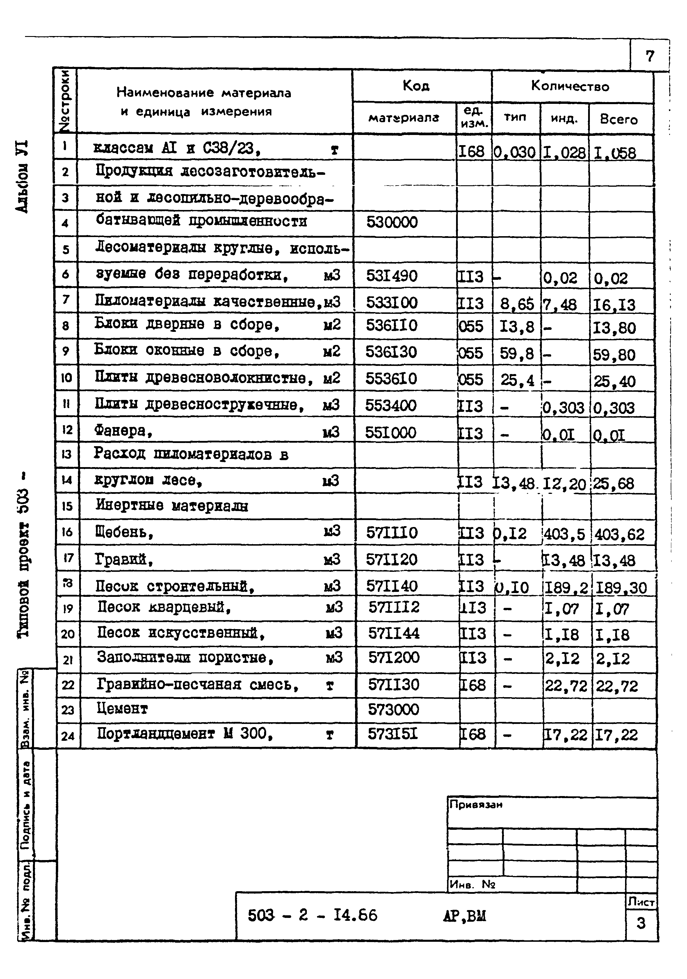 Типовой проект 503-2-14.86