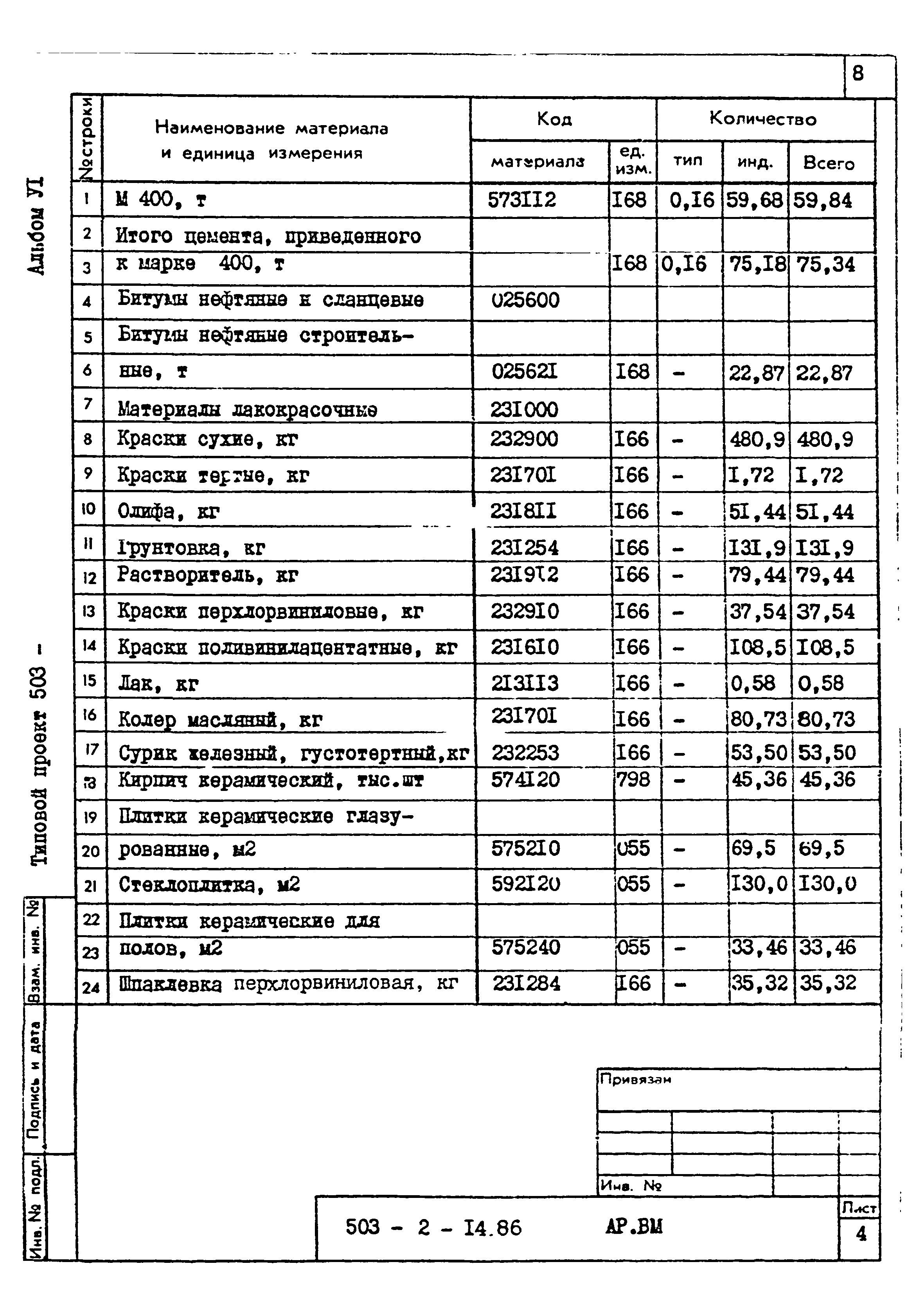 Типовой проект 503-2-14.86